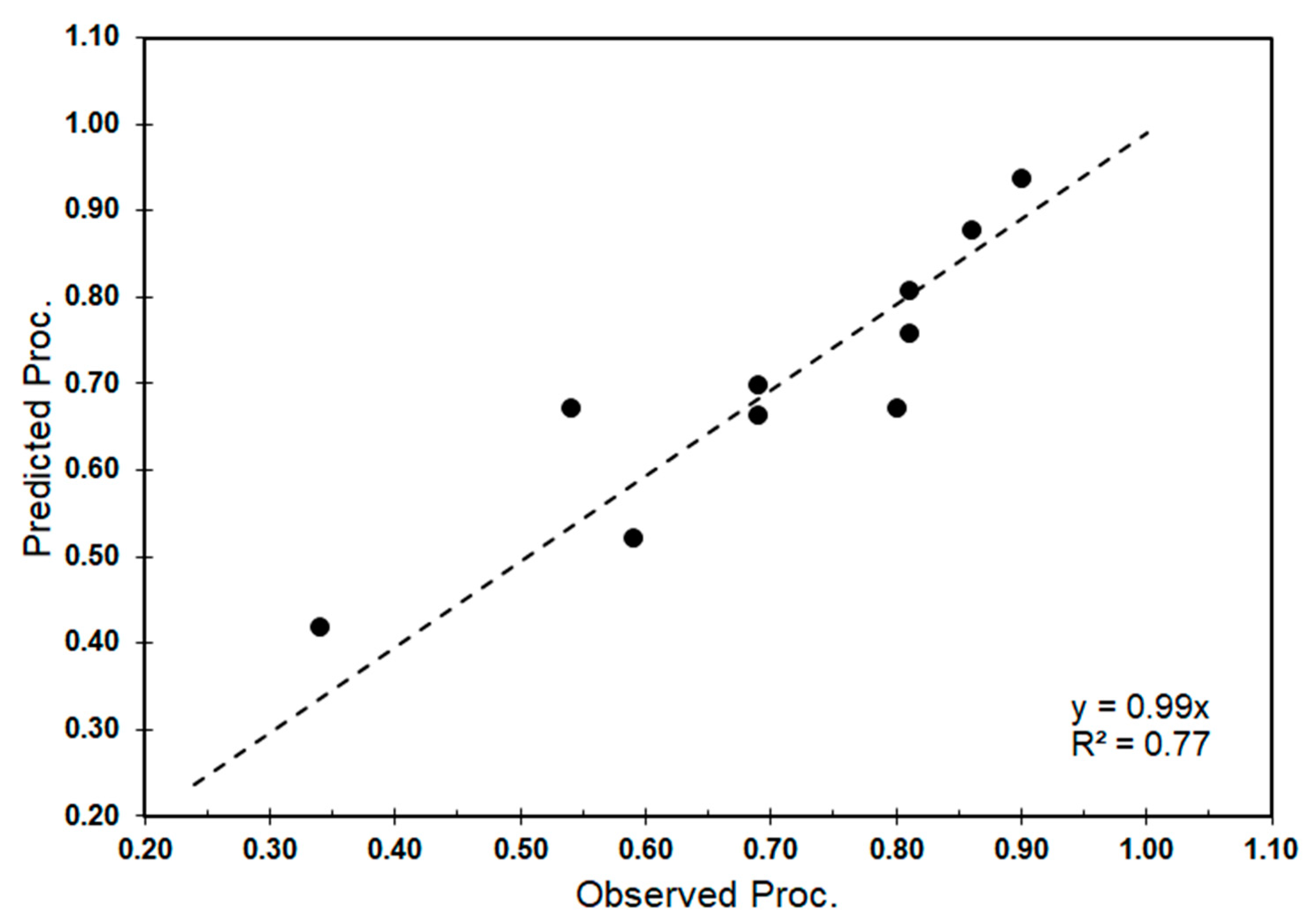 Minerals 10 01137 g013