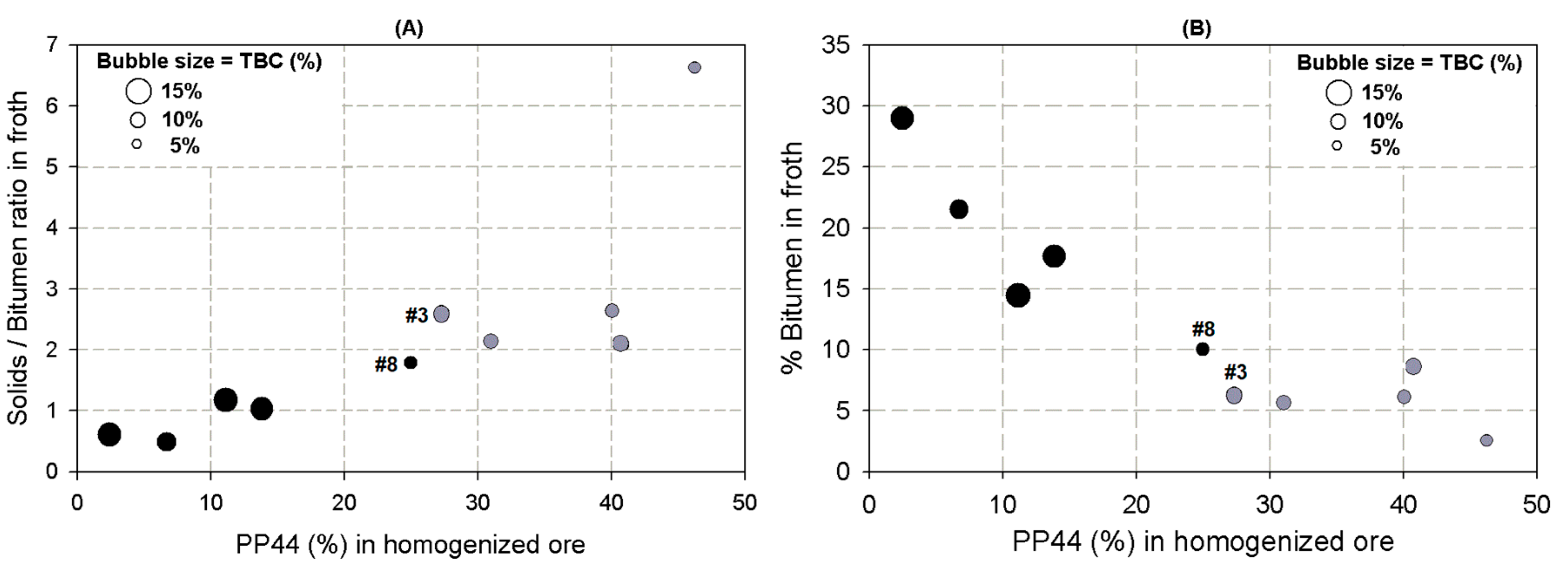 Minerals 10 01138 g006