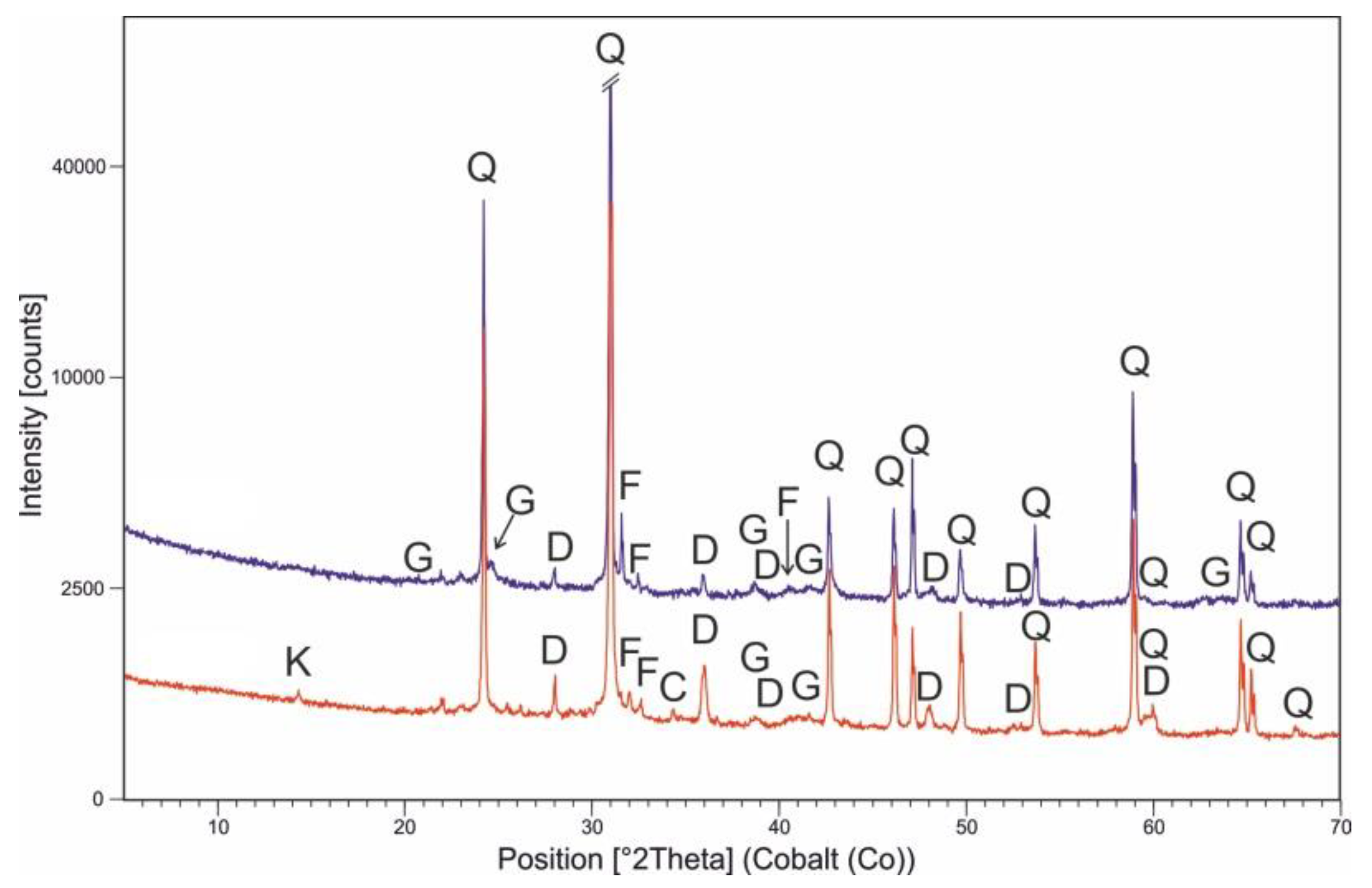 Minerals 10 01140 g004