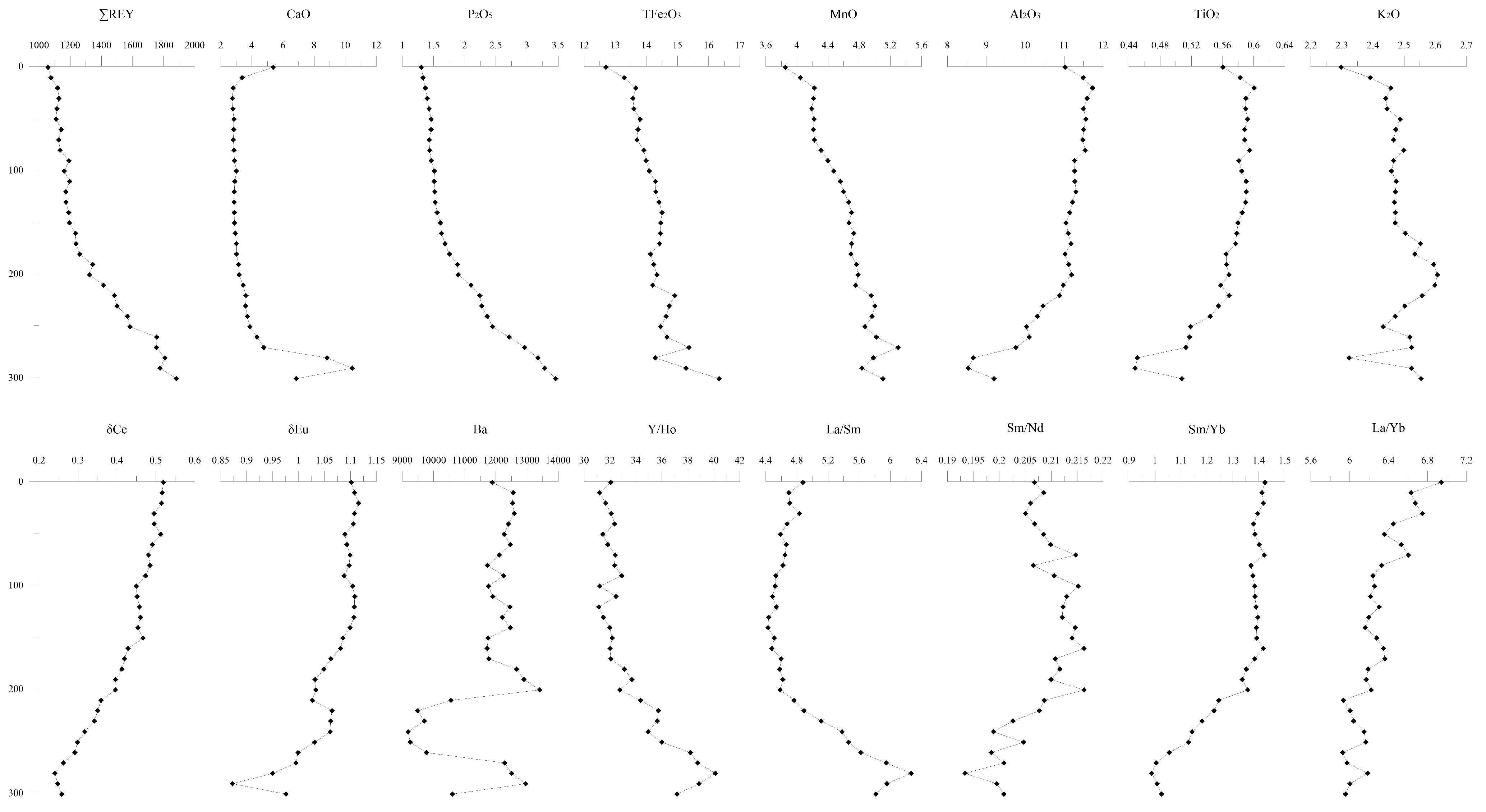 Minerals 10 01141 g005