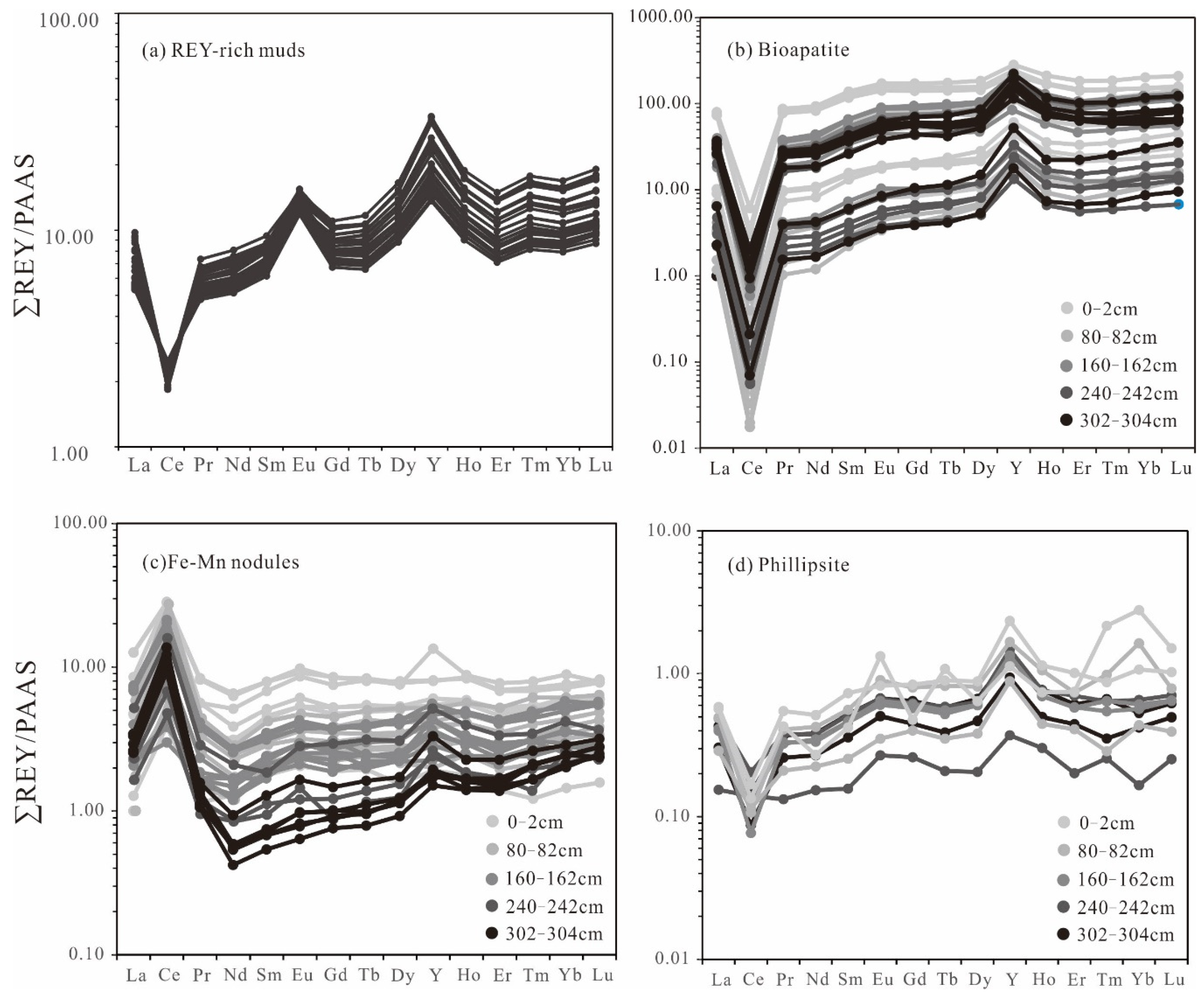 Minerals 10 01141 g006