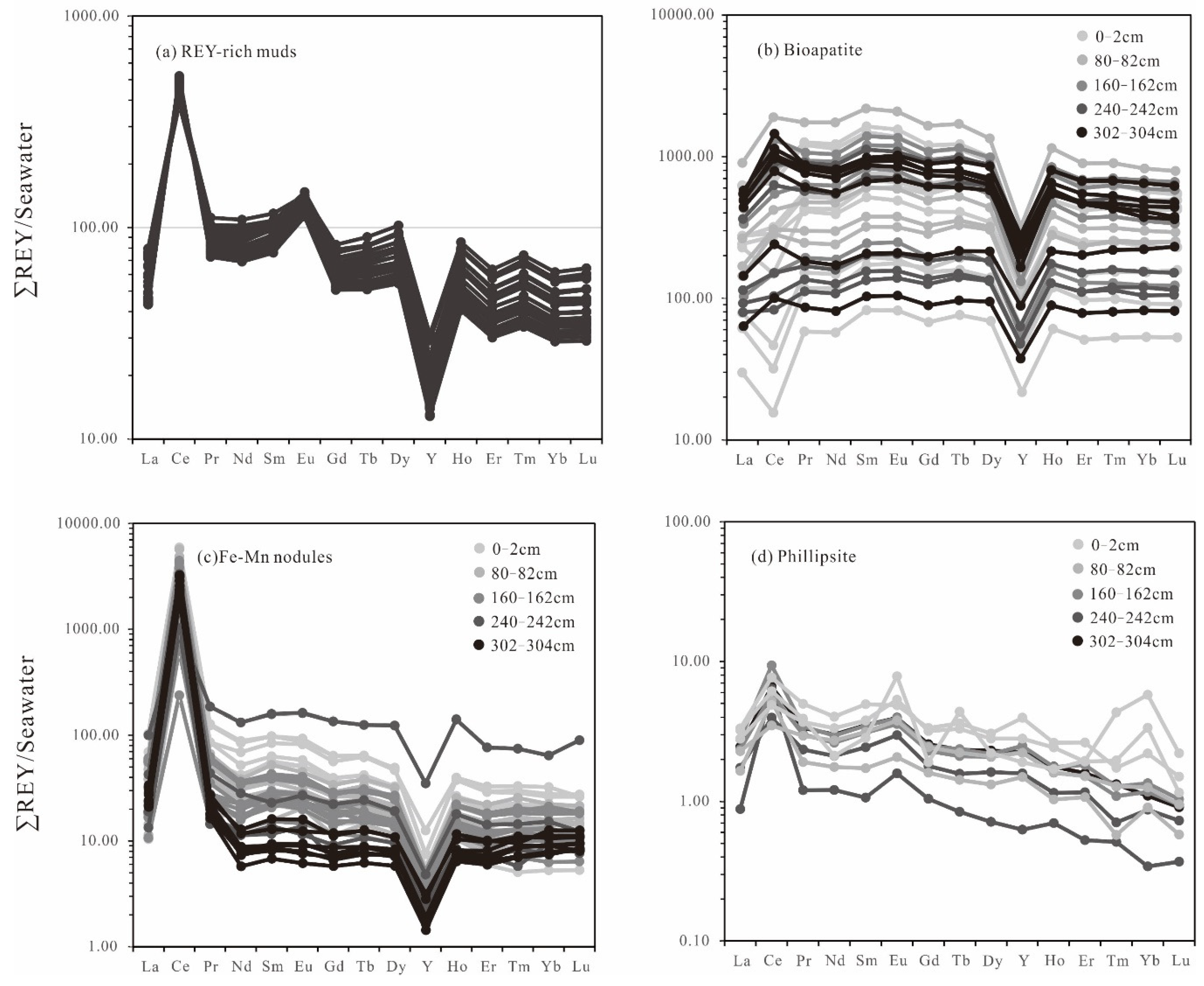 Minerals 10 01141 g007