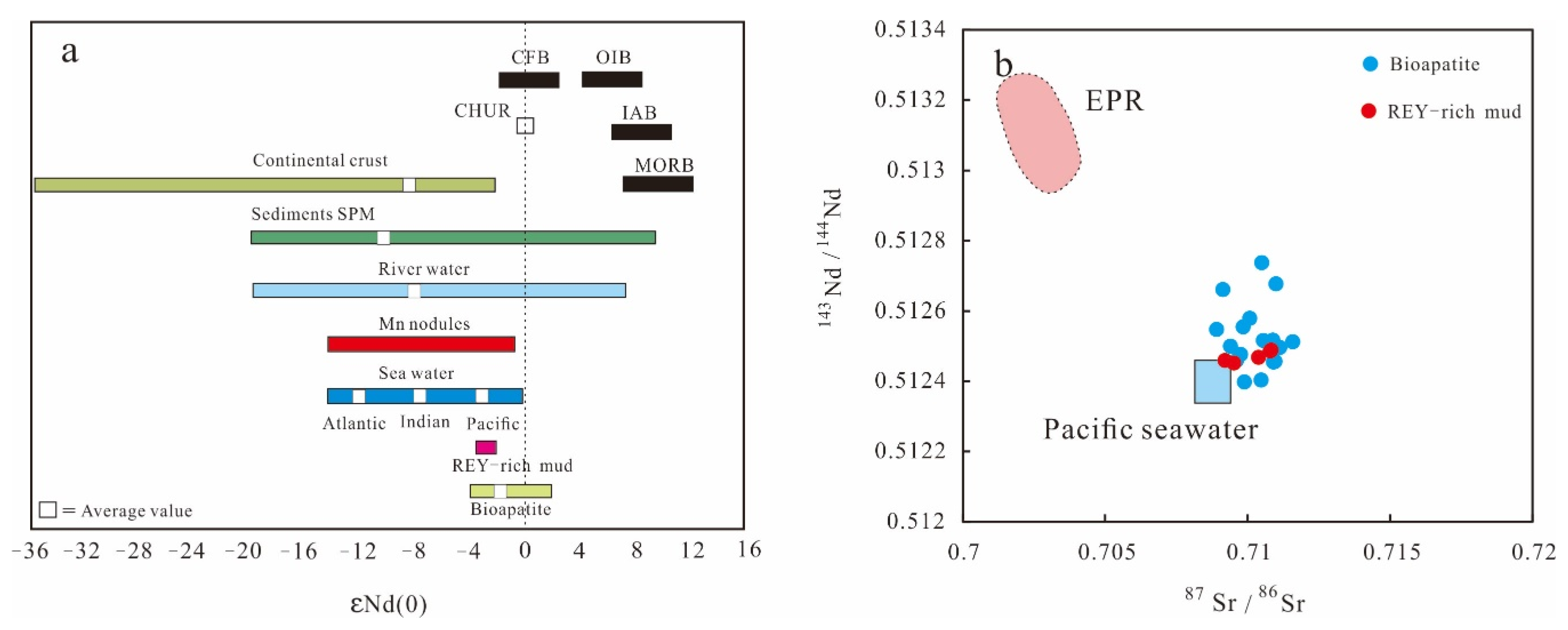 Minerals 10 01141 g010