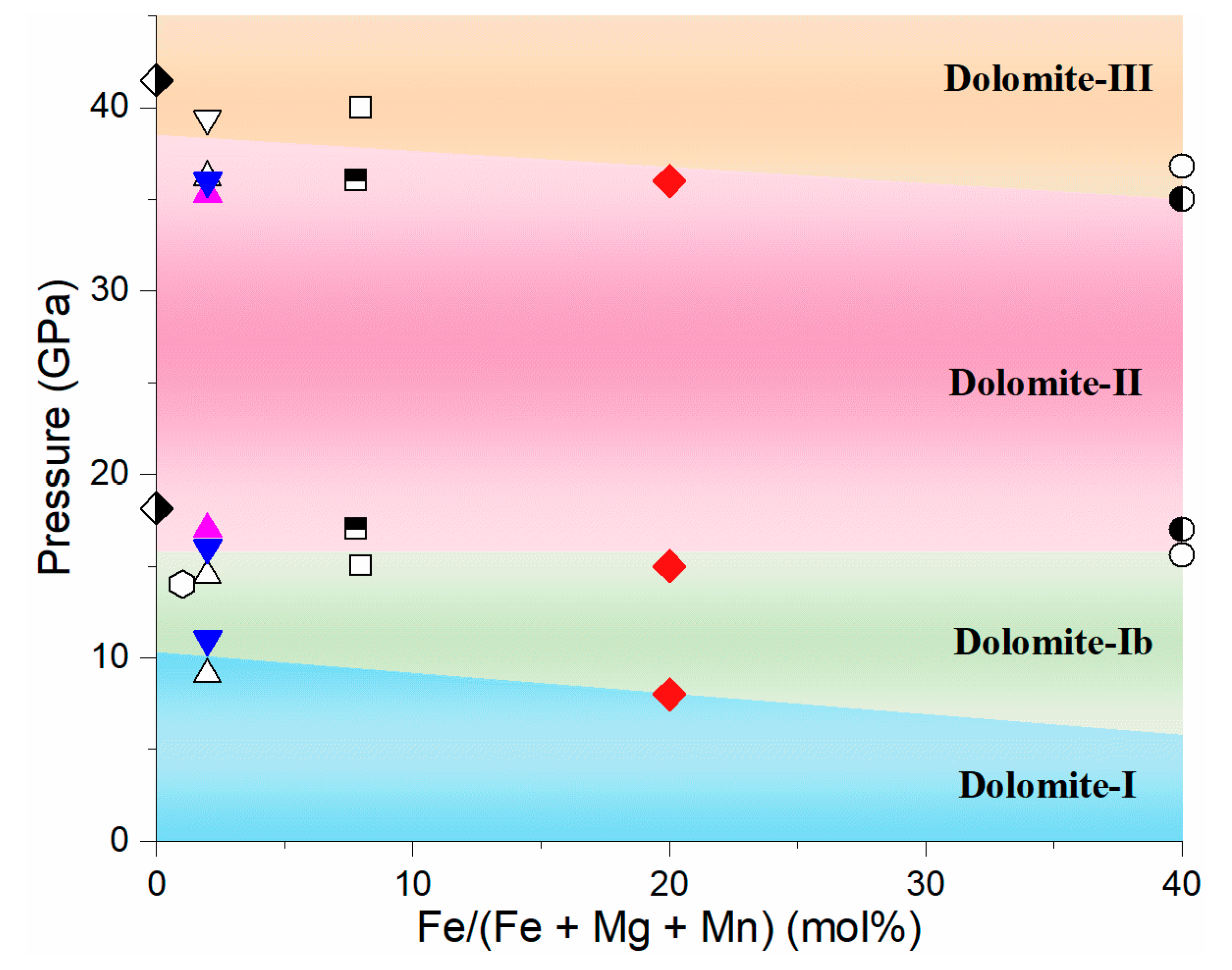 Minerals 10 01142 g007