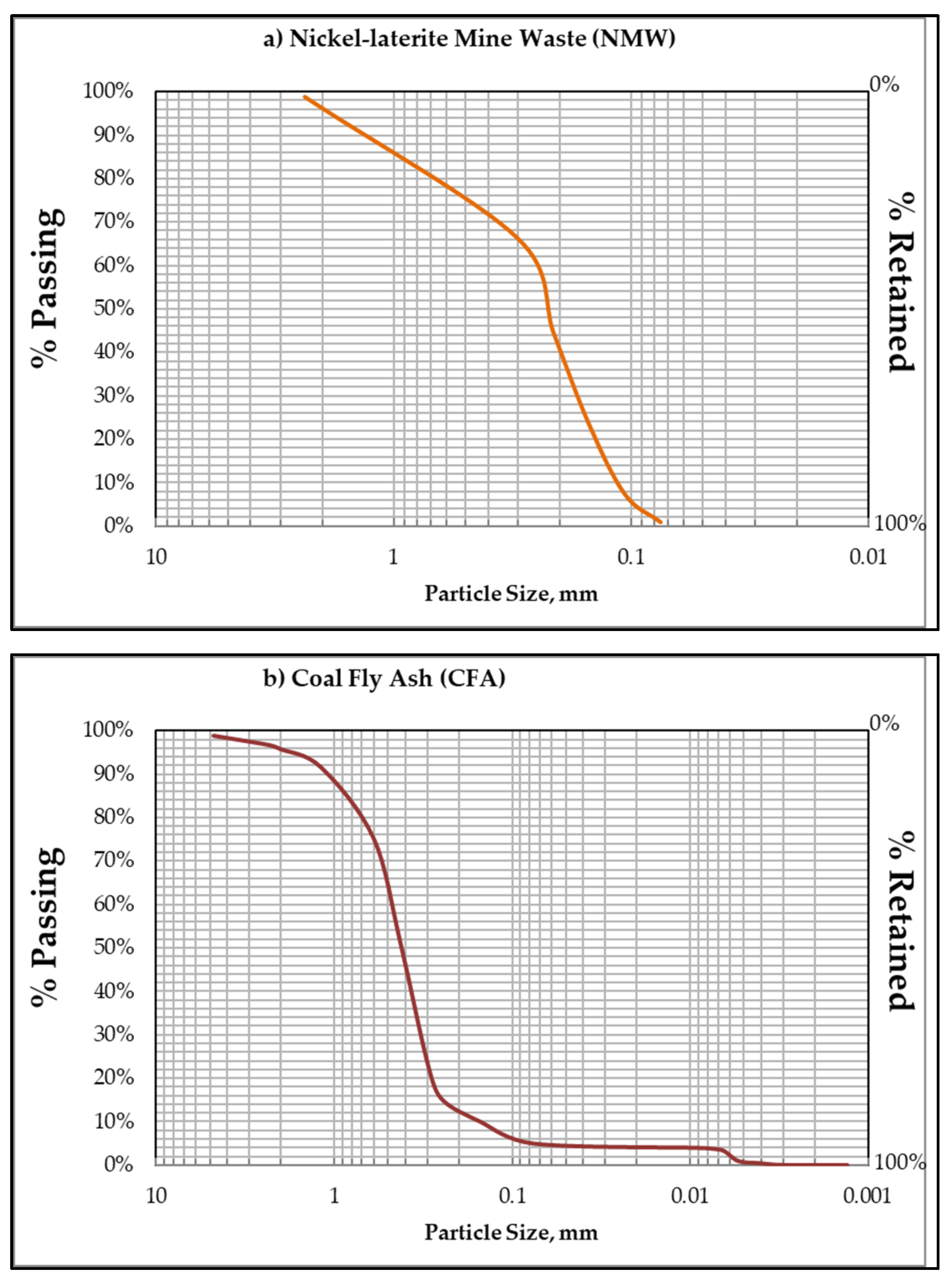 Minerals 10 01144 g001
