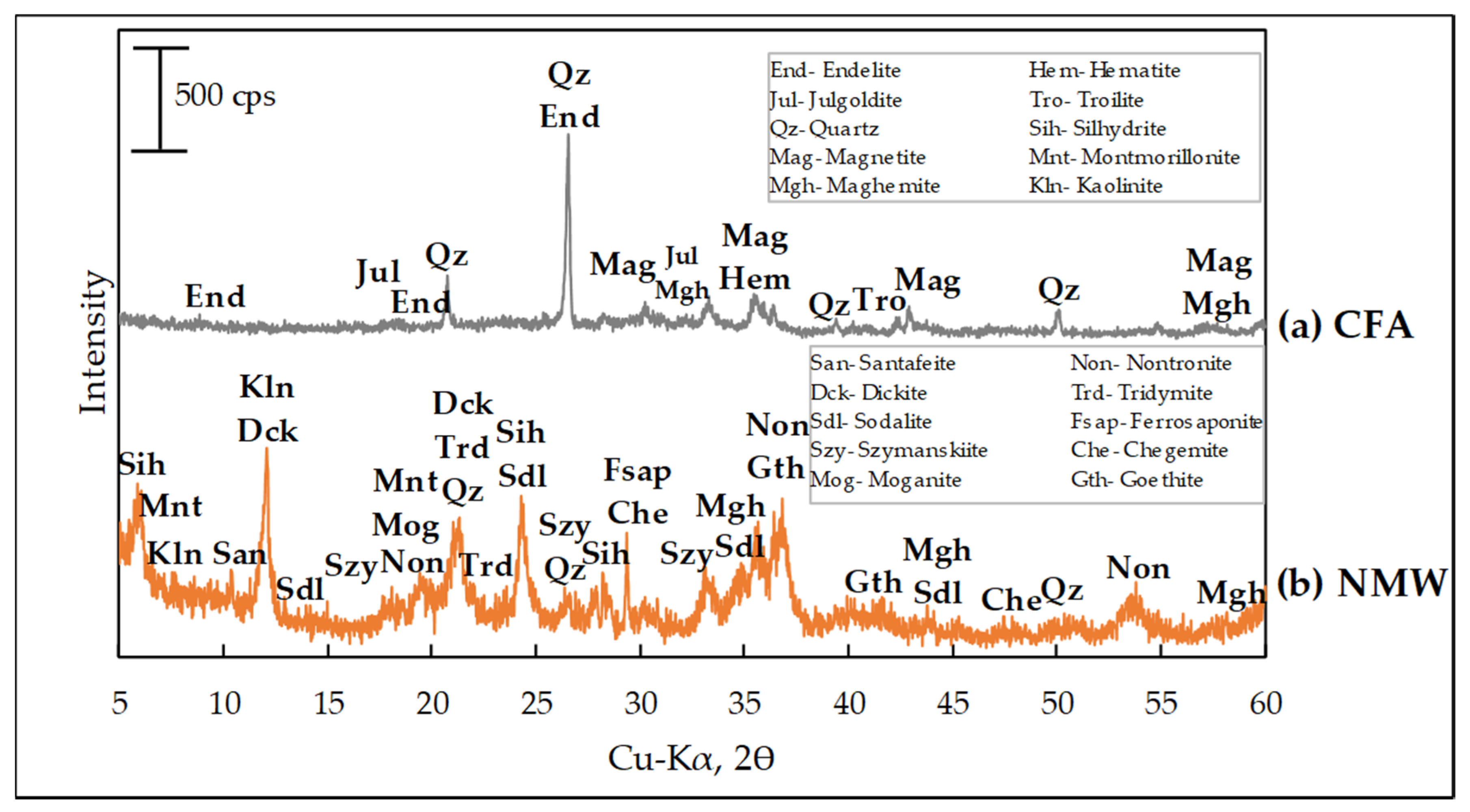 Minerals 10 01144 g002