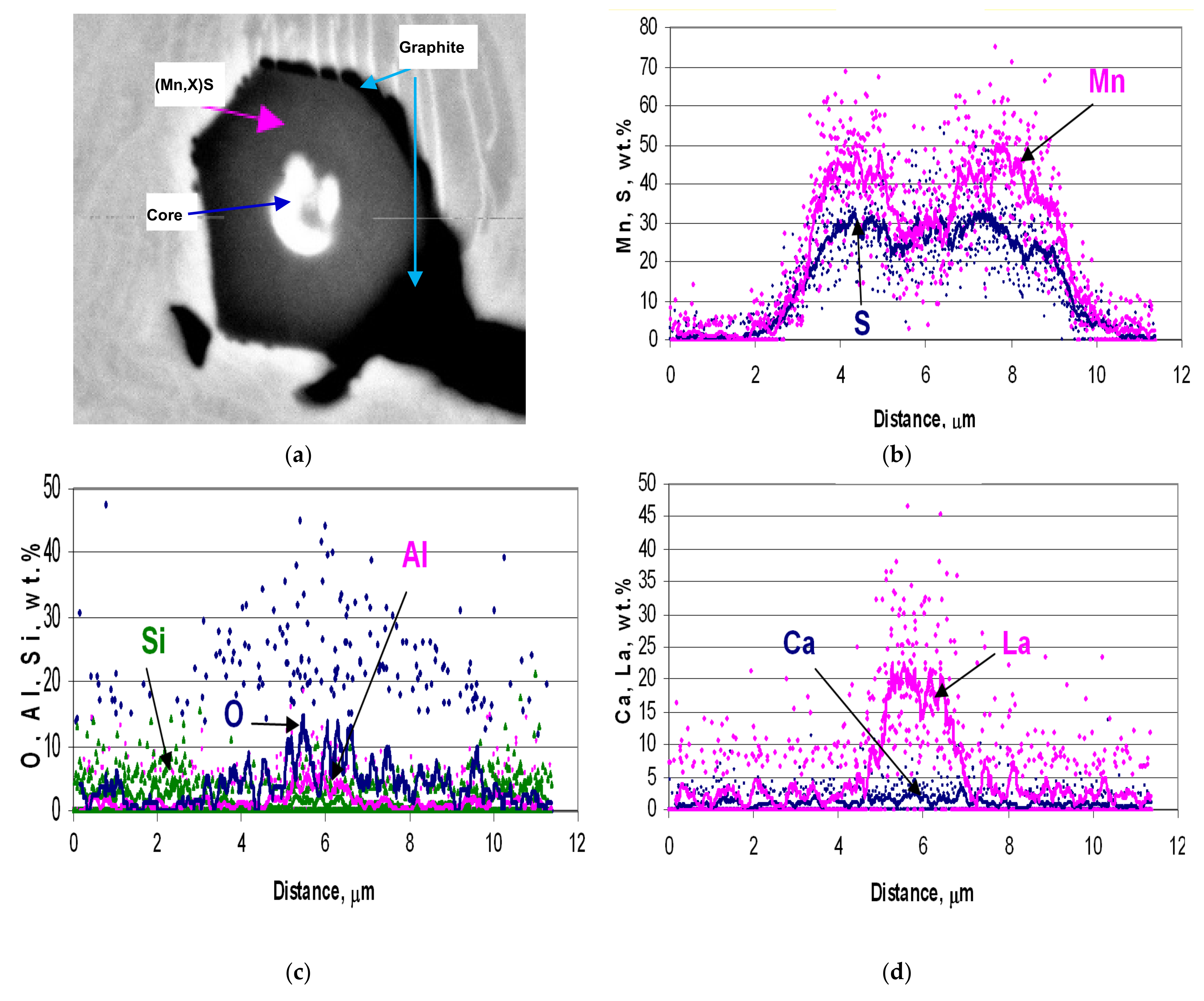 Minerals 10 01146 g003