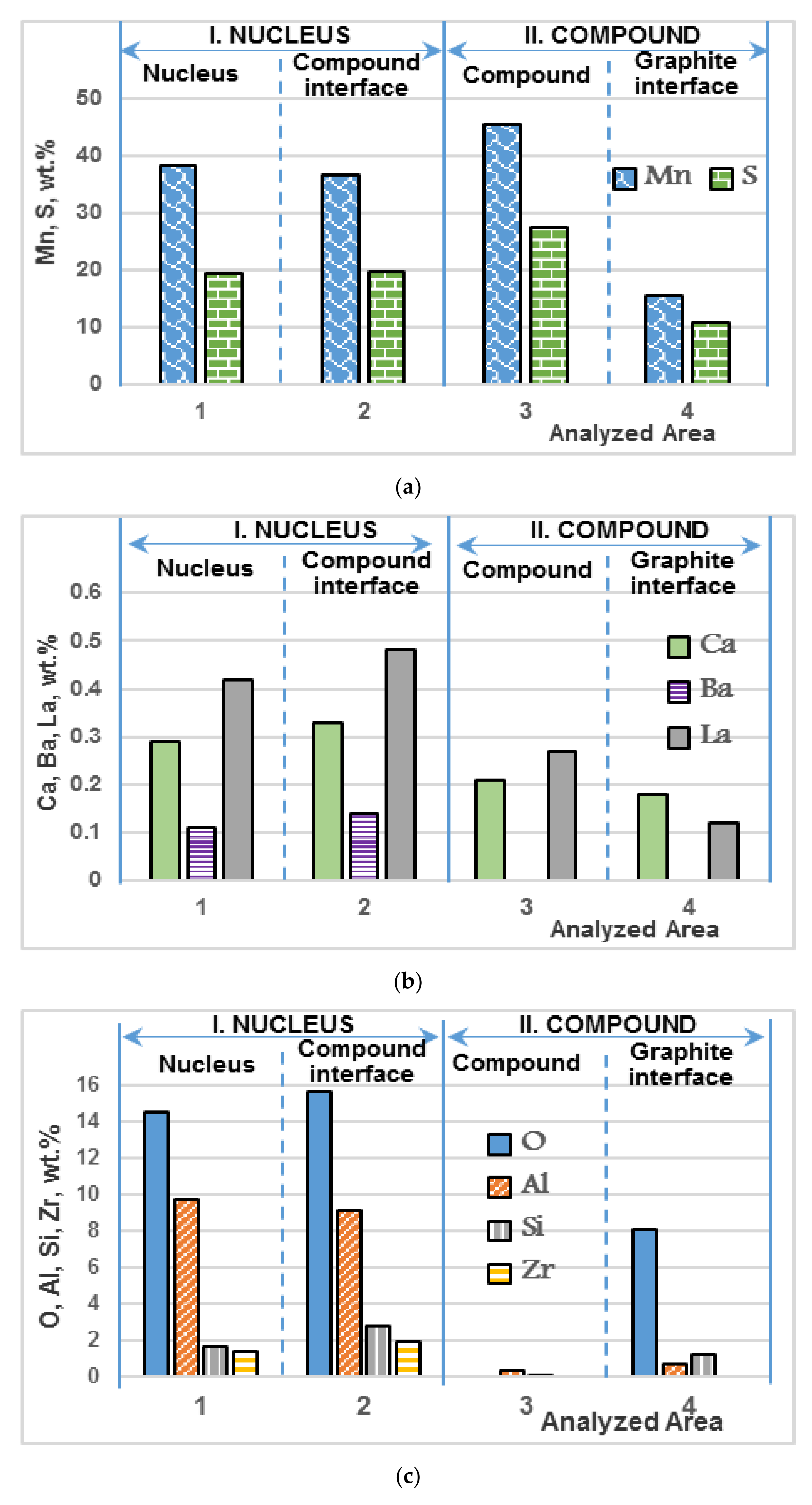 Minerals 10 01146 g008