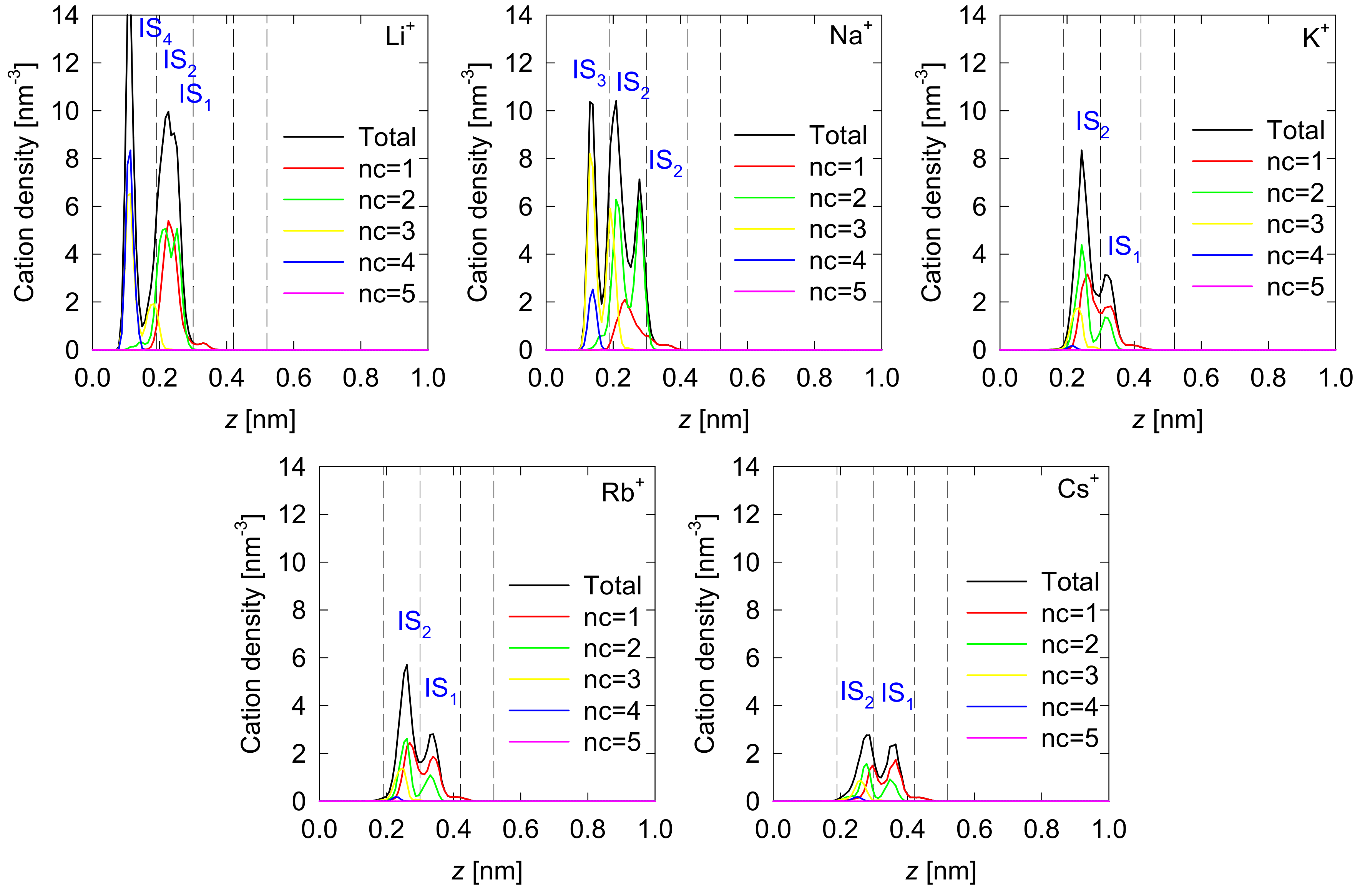 Minerals 11 00012 g003