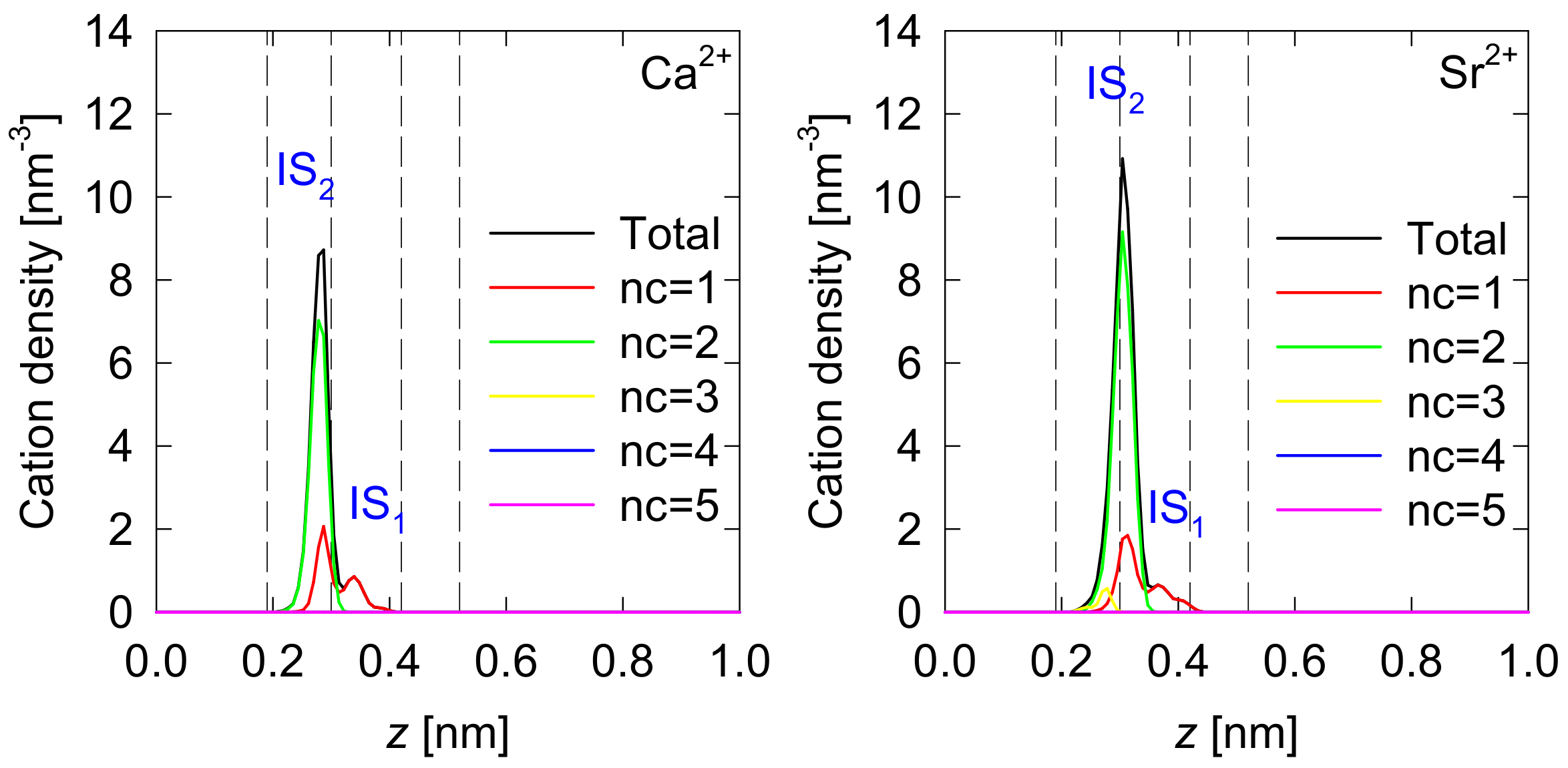 Minerals 11 00012 g004
