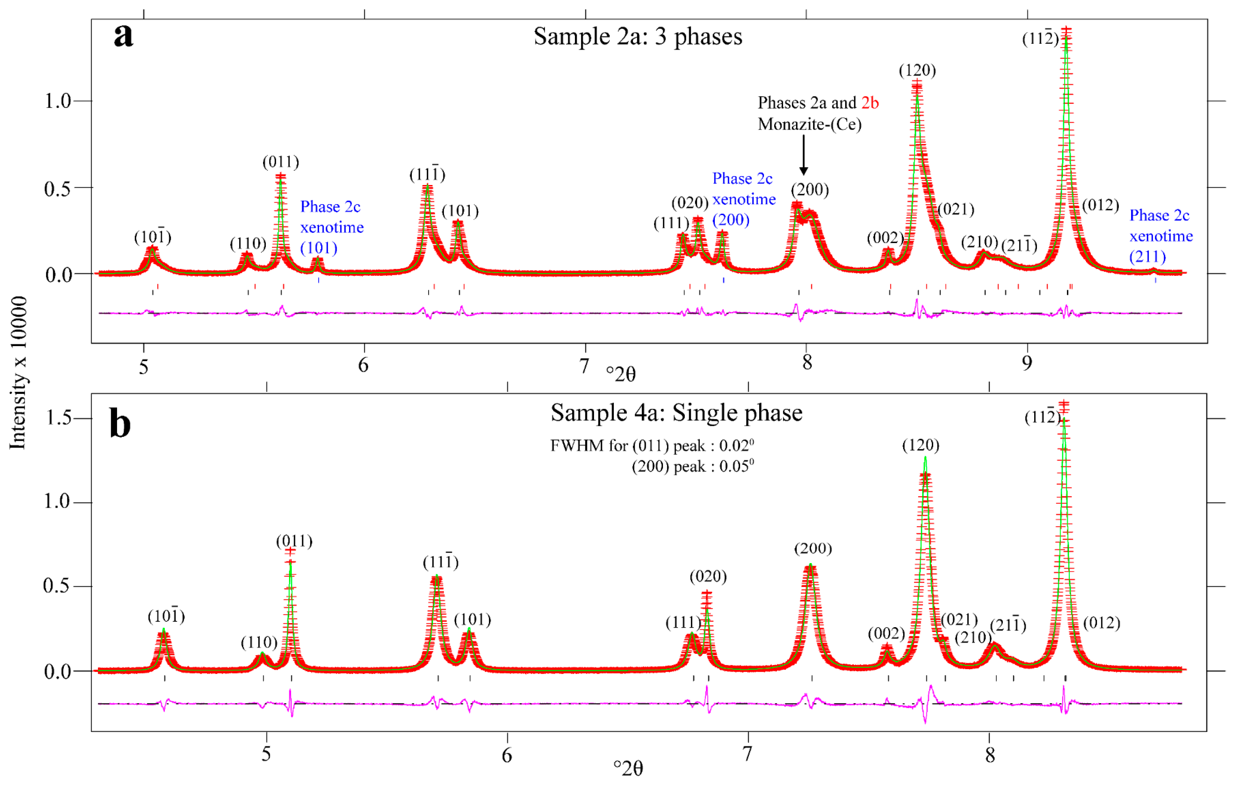 Minerals 11 00016 g005