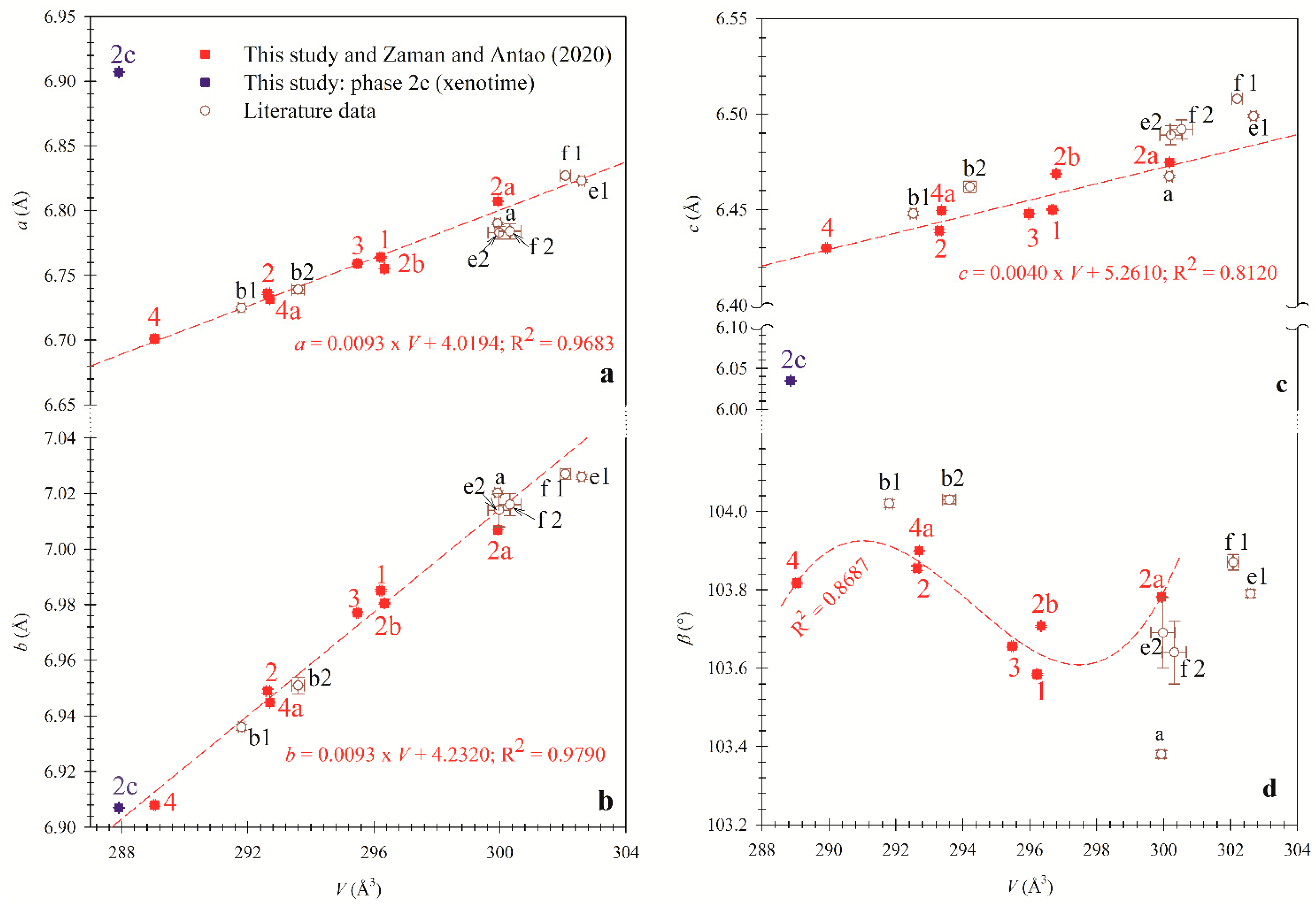 Minerals 11 00016 g007