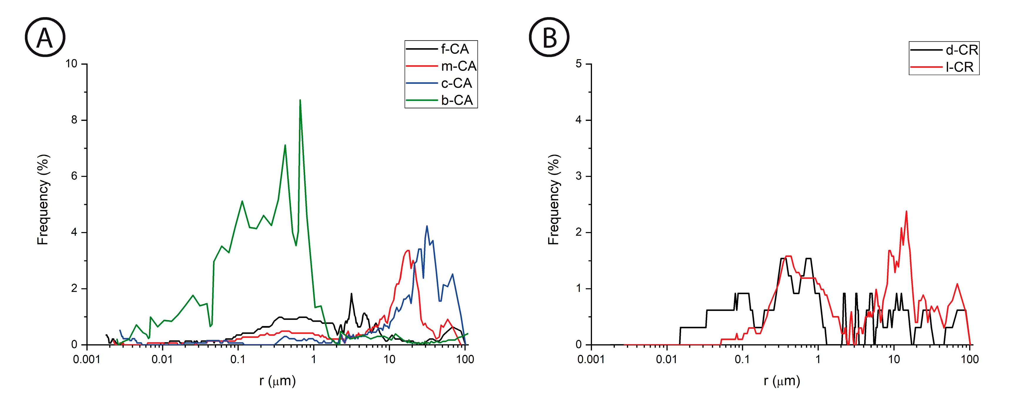 Minerals 11 00018 g002