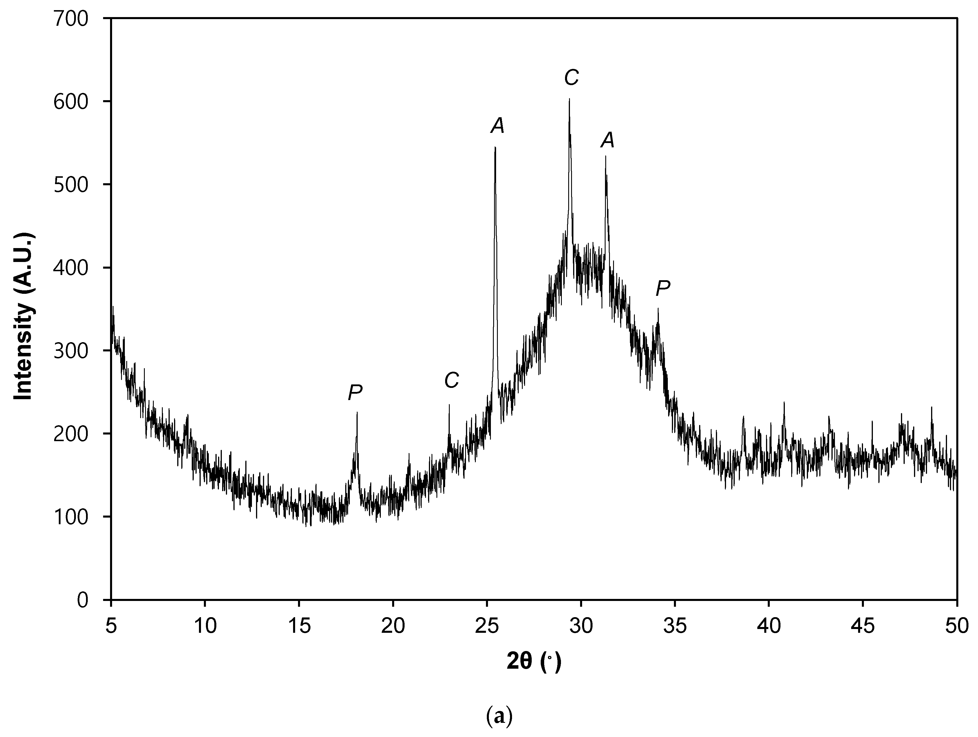 Minerals 11 00021 g001a