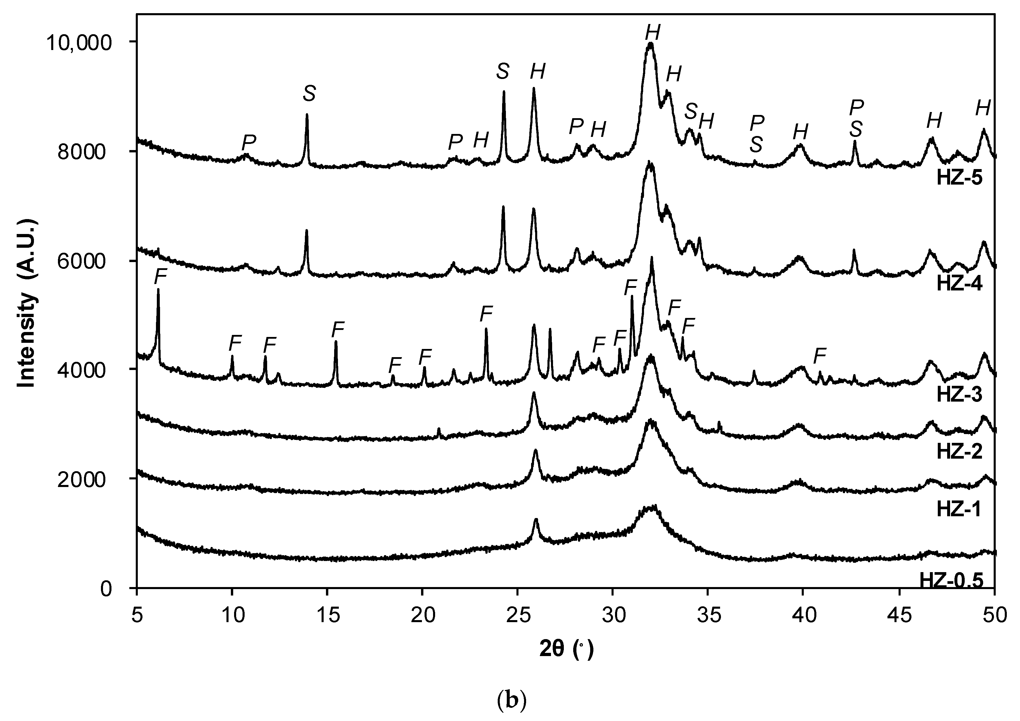 Minerals 11 00021 g001b