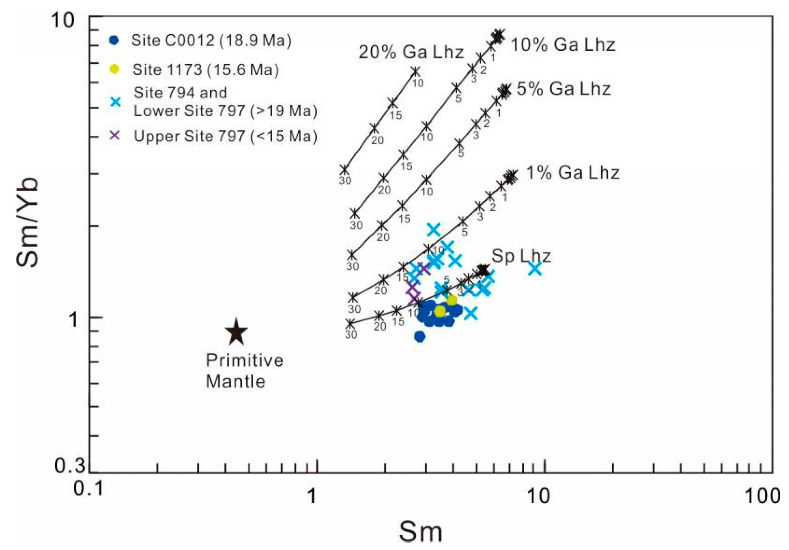 Minerals 11 00025 g013 Minerals 11 00025 g013