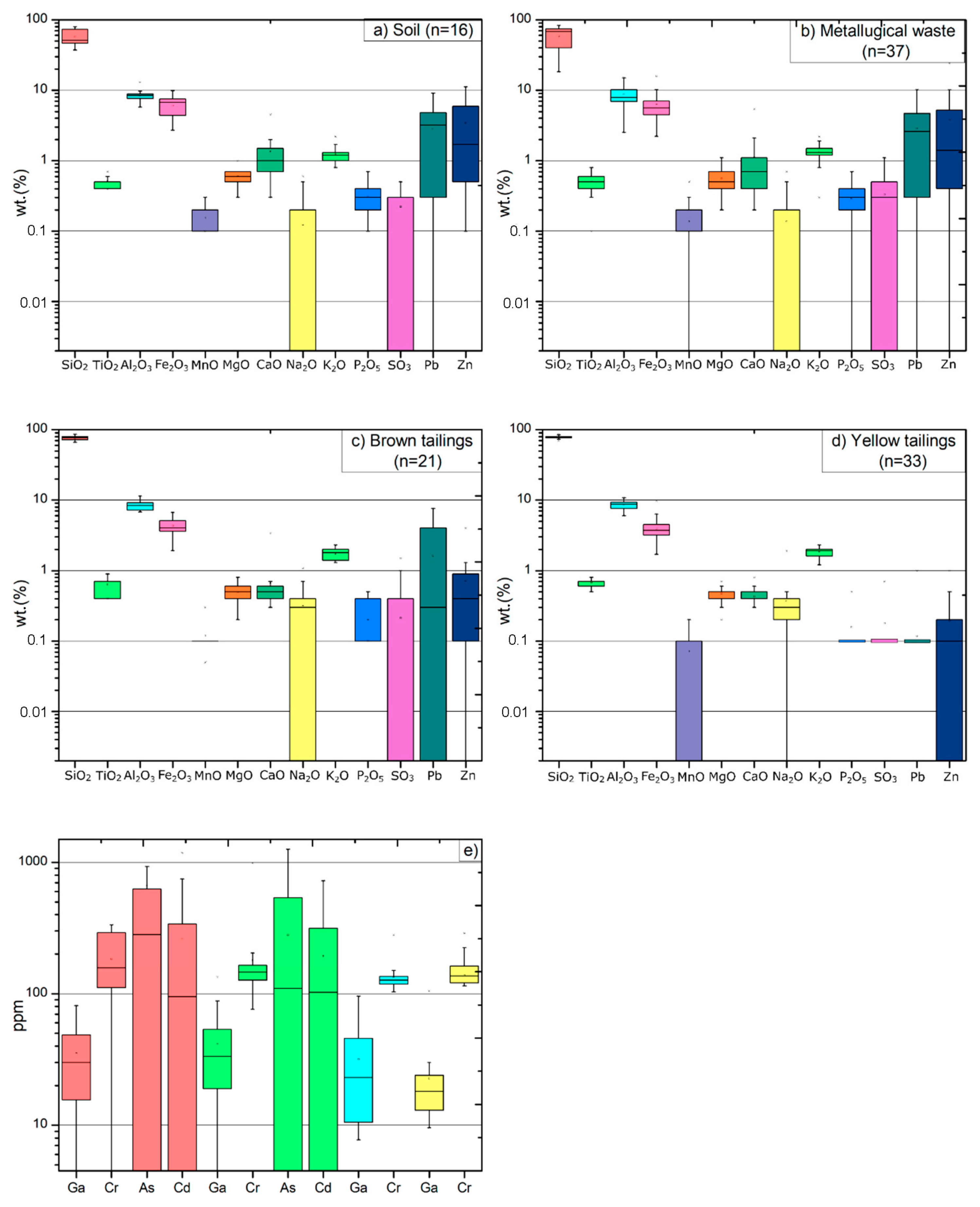 Minerals 11 00028 g007