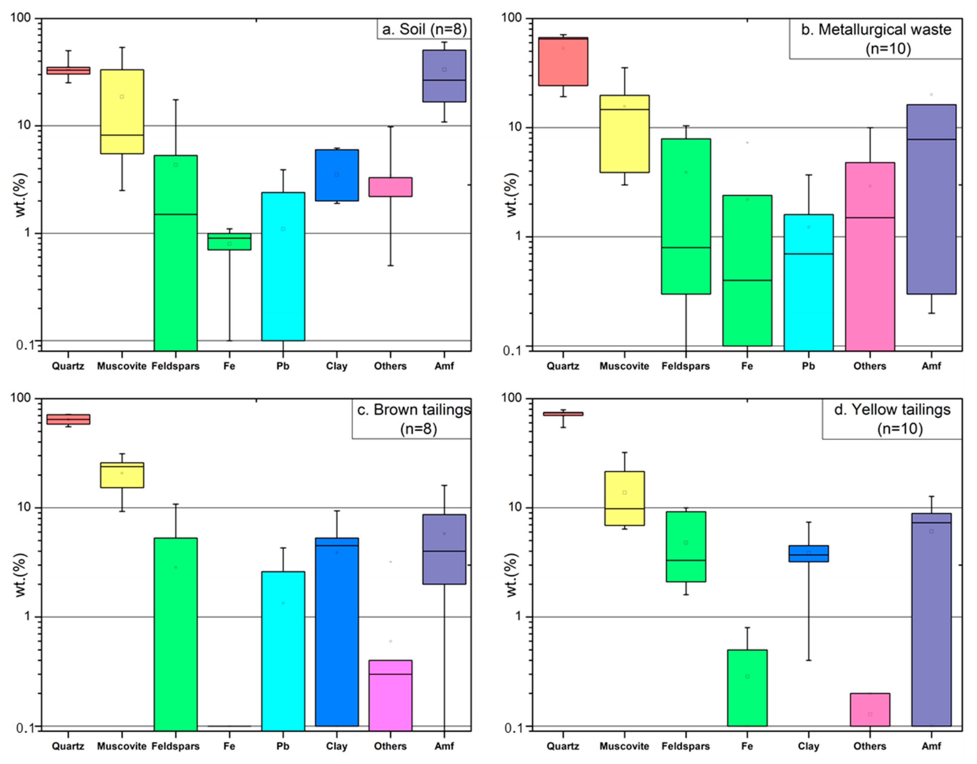 Minerals 11 00028 g008