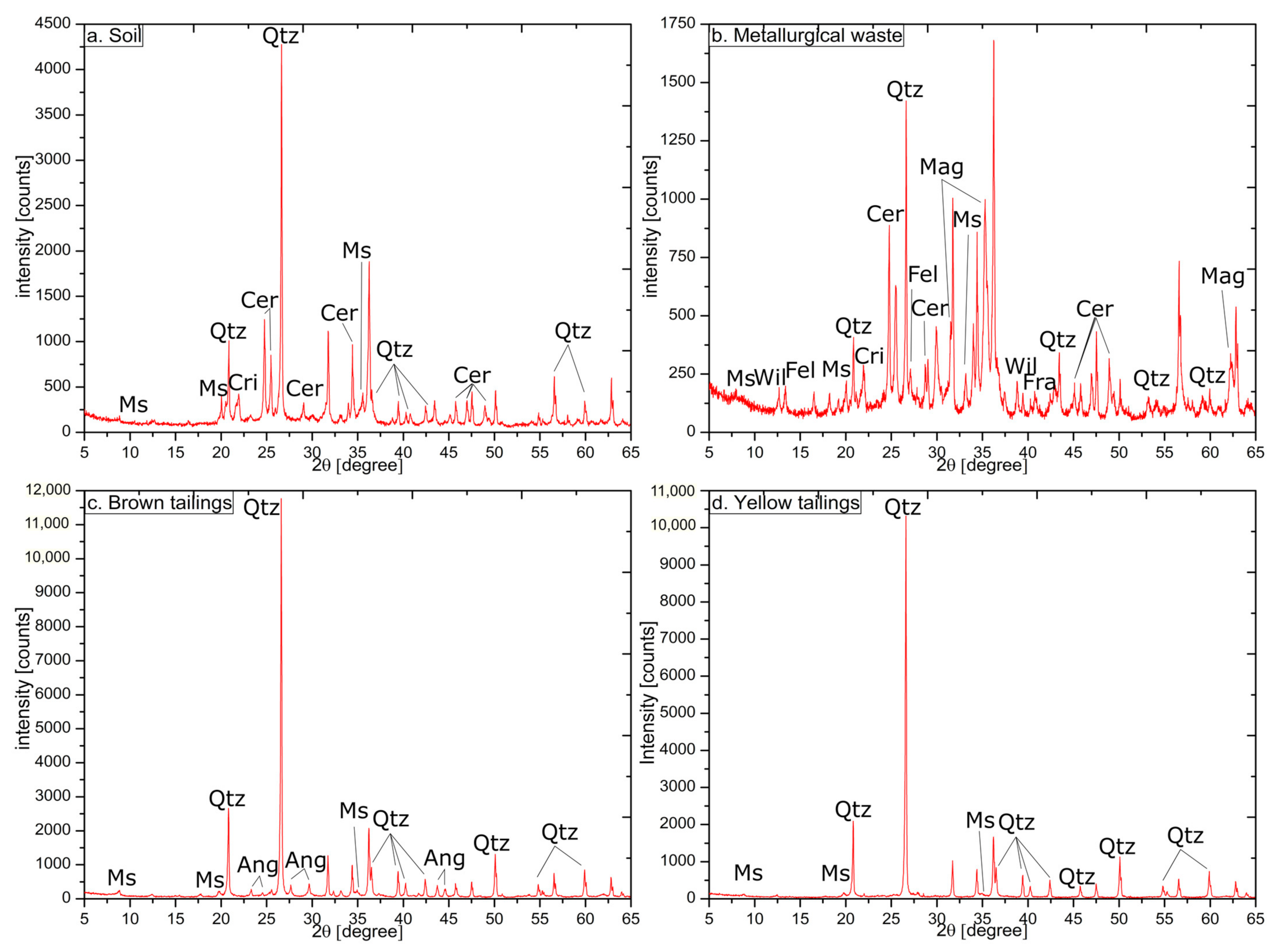 Minerals 11 00028 g009