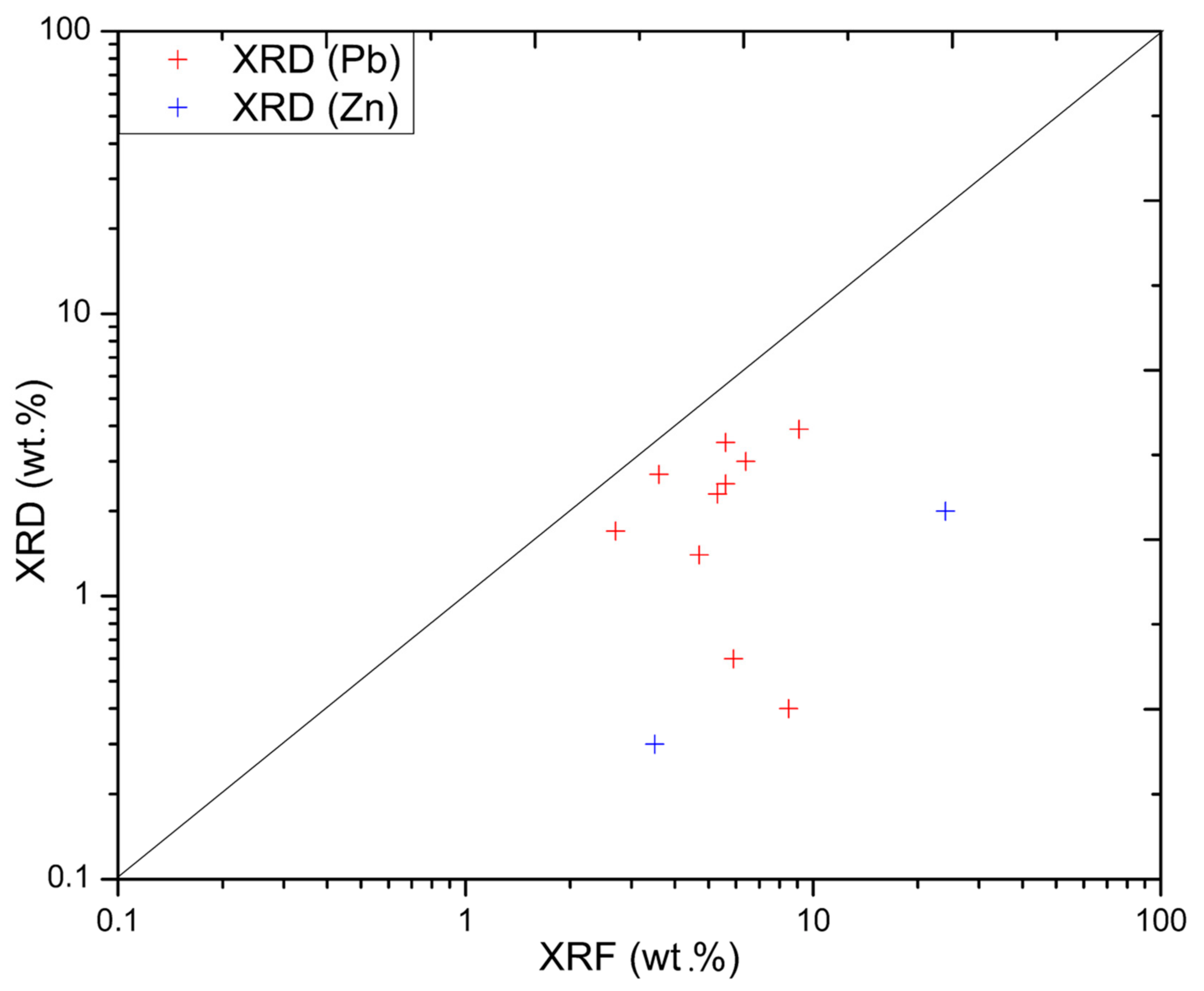 Minerals 11 00028 g011