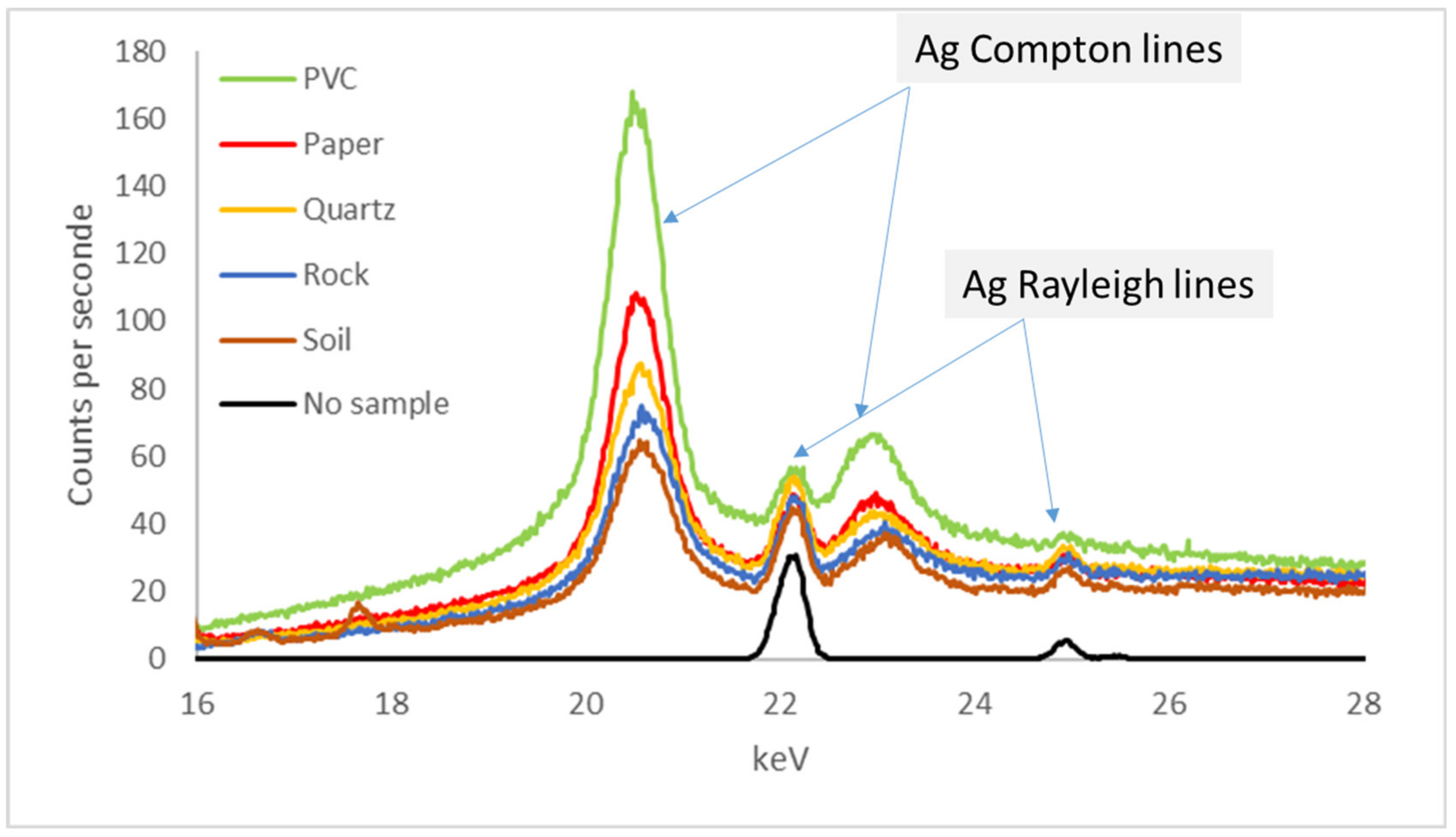 Minerals 11 00033 g003