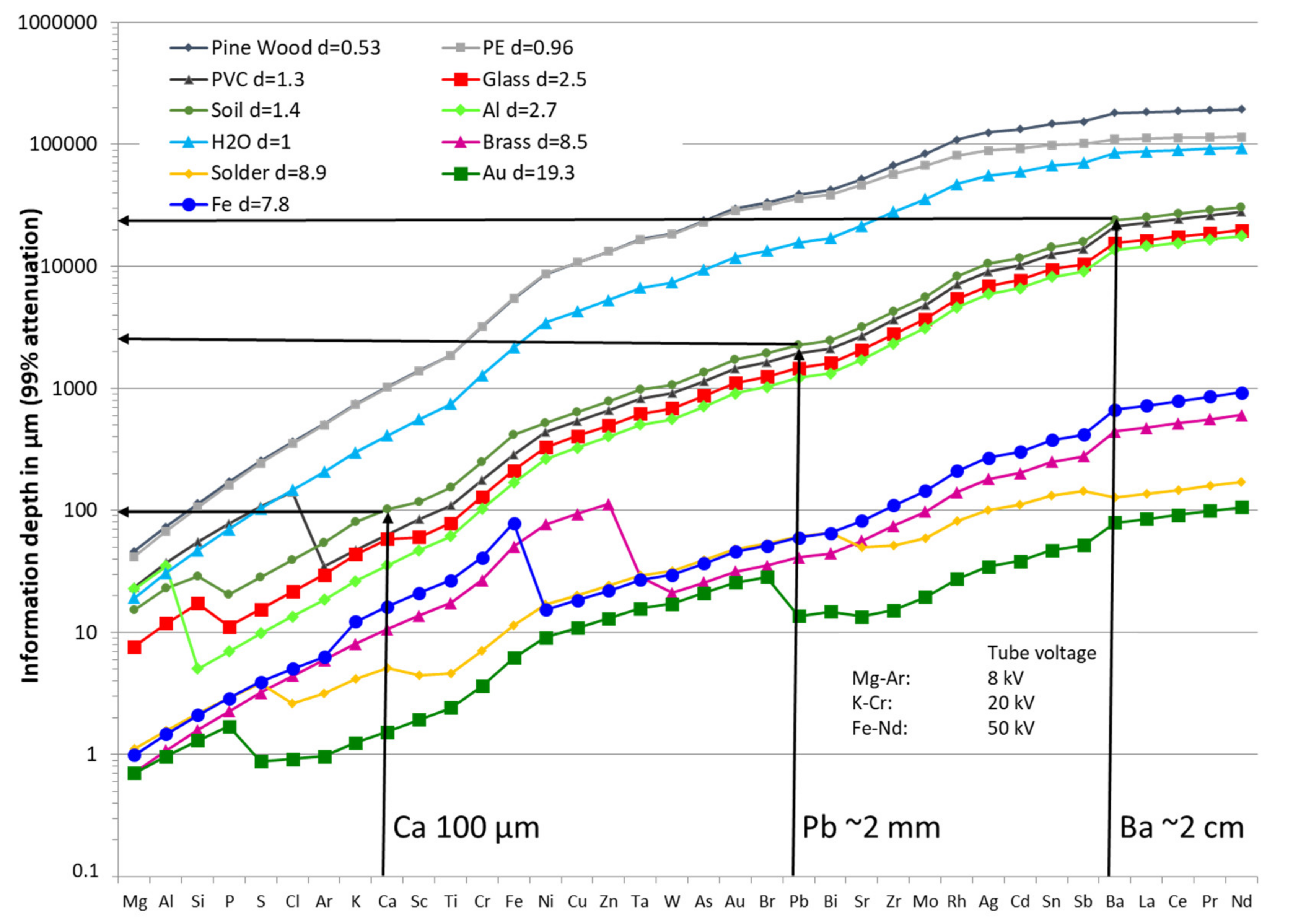Minerals 11 00033 g017
