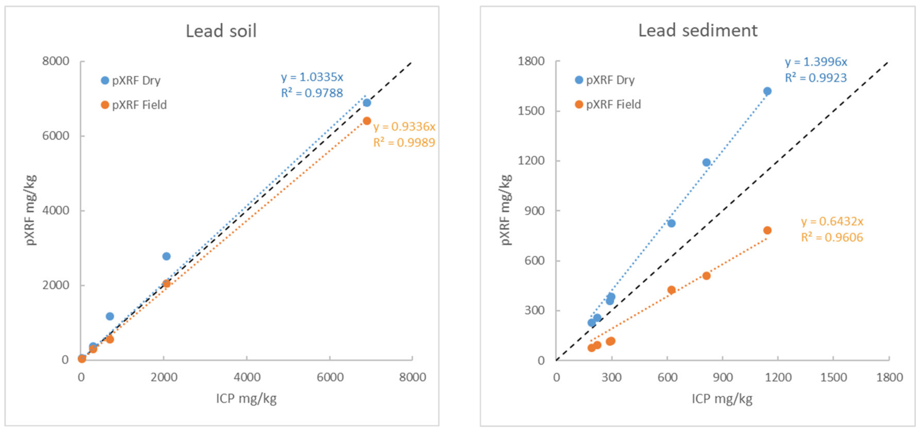 Minerals 11 00033 g019
