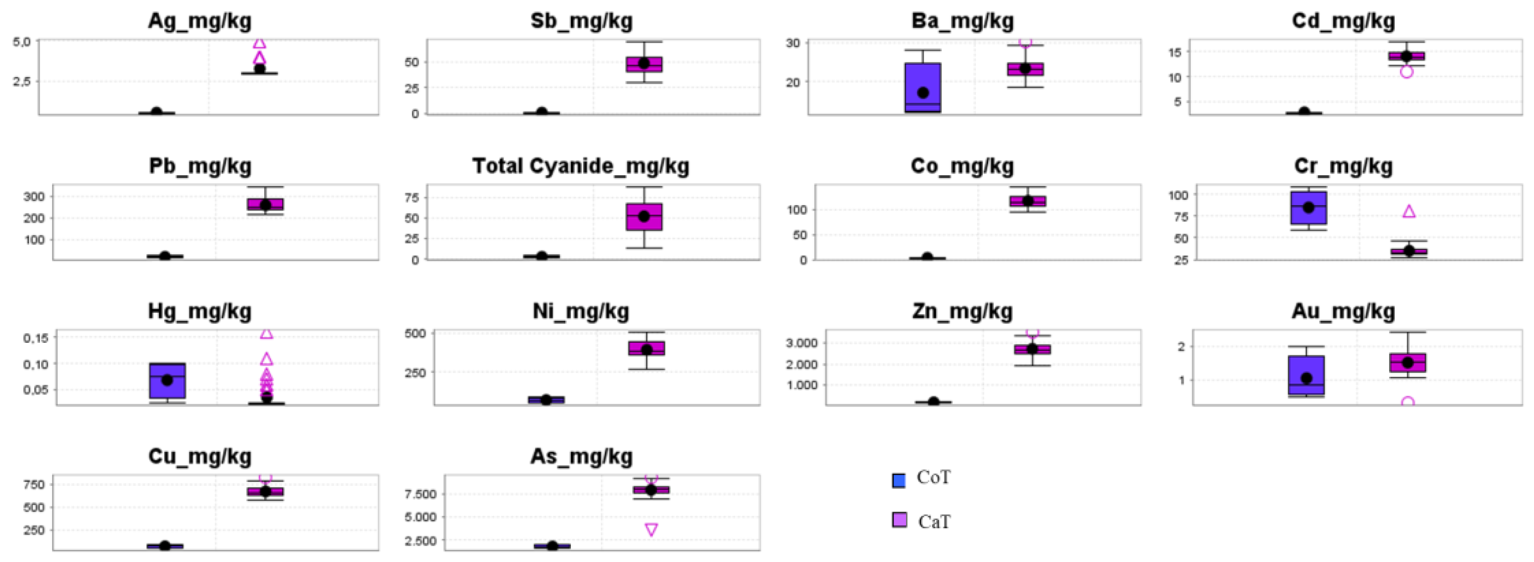 Minerals 11 00039 g004