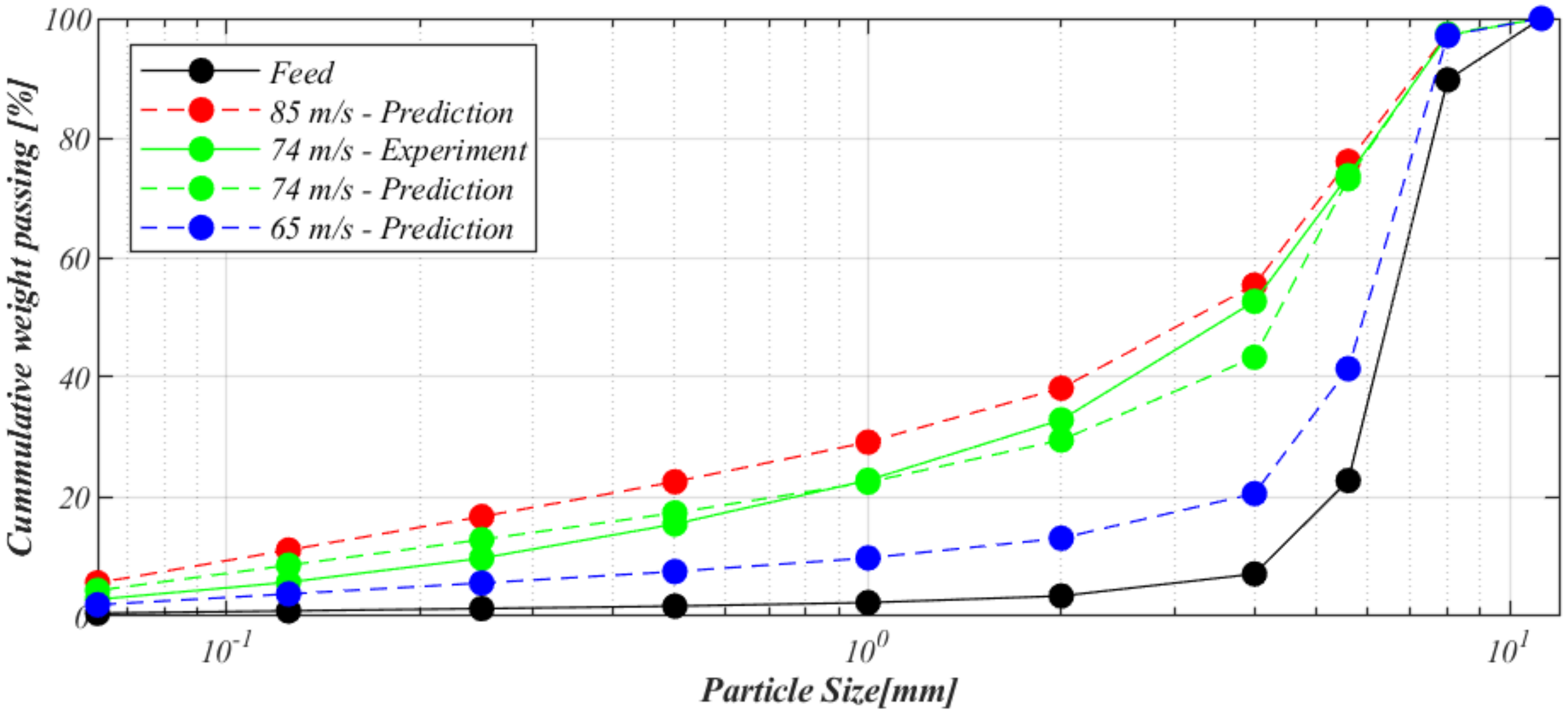 Minerals 11 00040 g009 Minerals 11 00040 g009