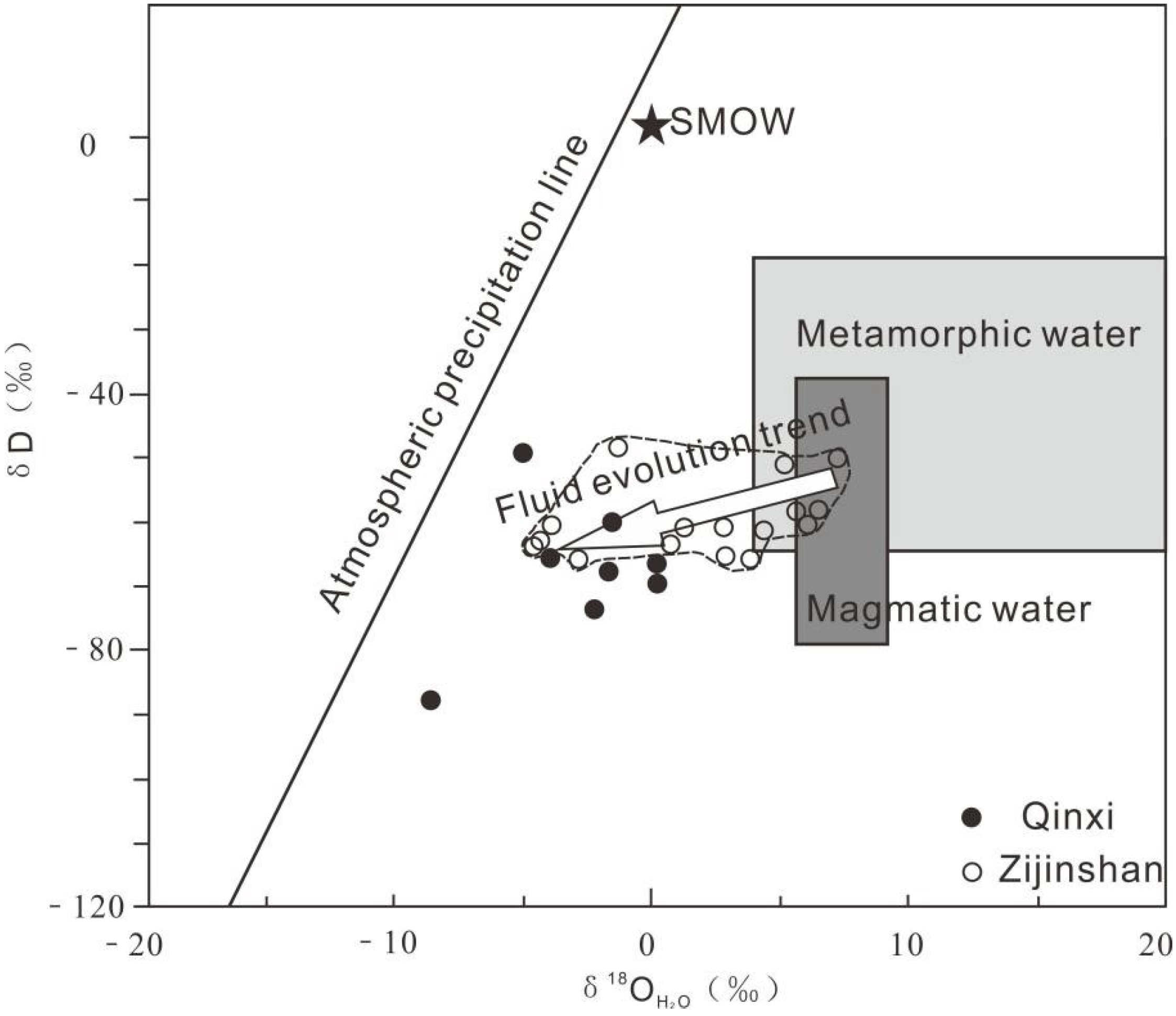 Minerals 11 00045 g006