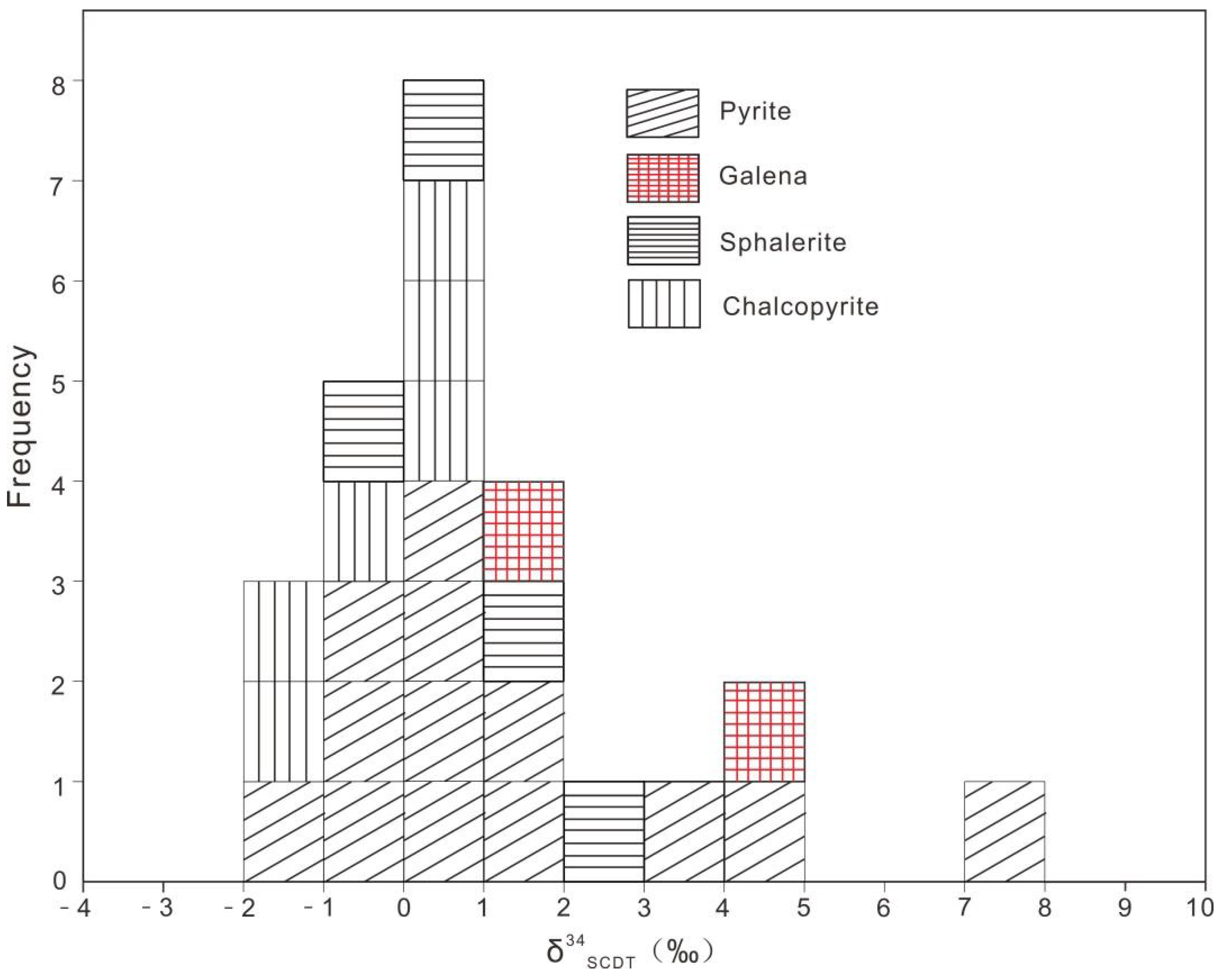 Minerals 11 00045 g007