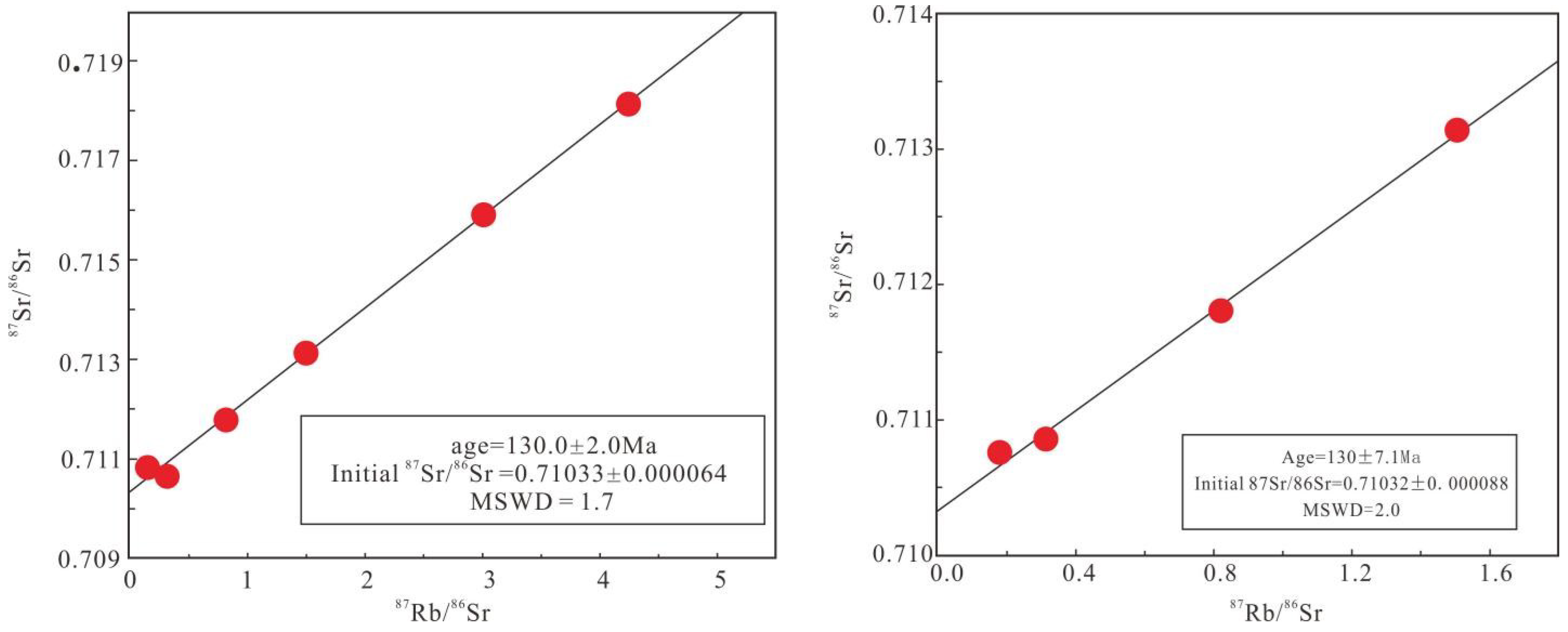 Minerals 11 00045 g008