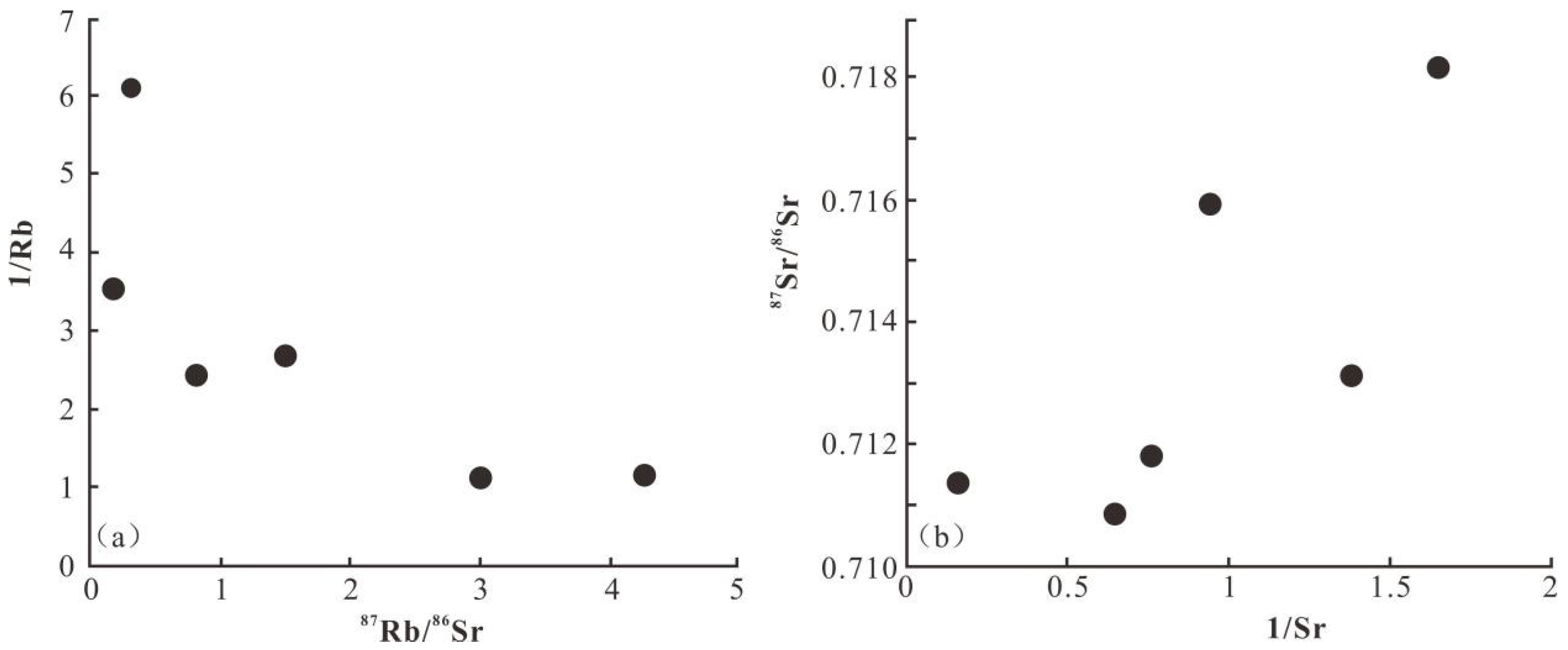 Minerals 11 00045 g009