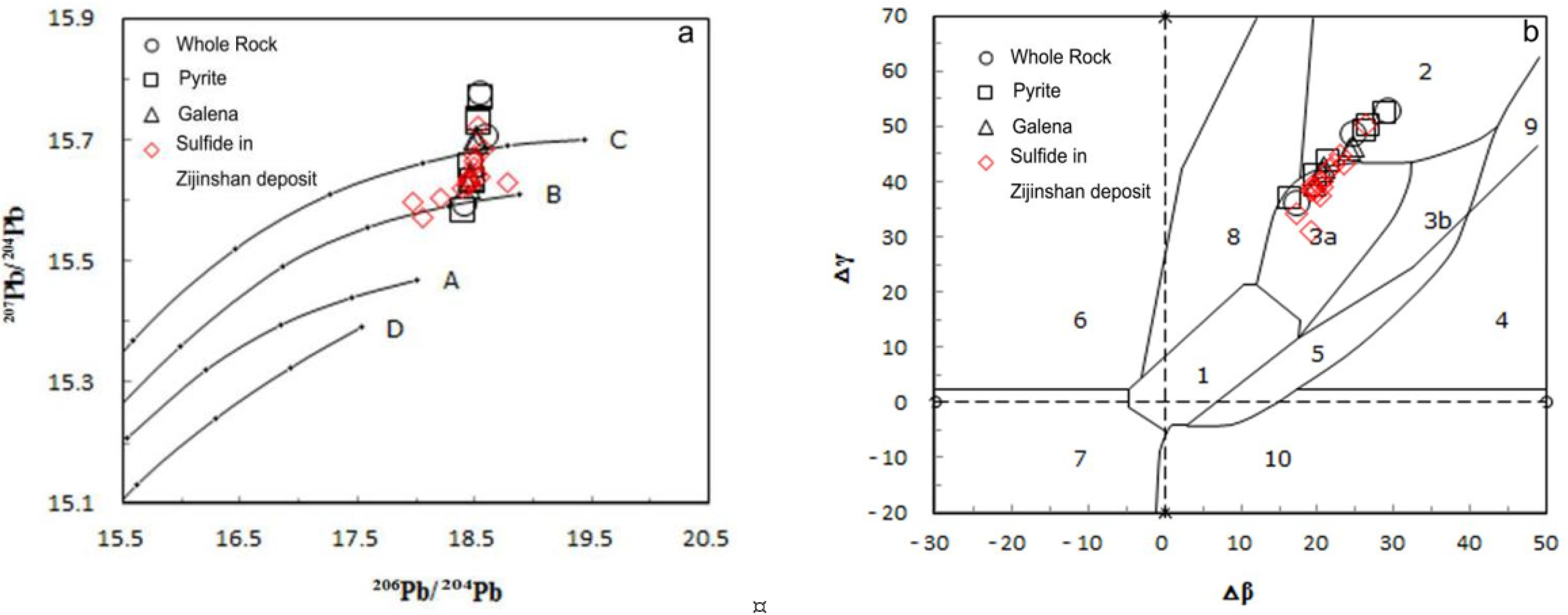 Minerals 11 00045 g010