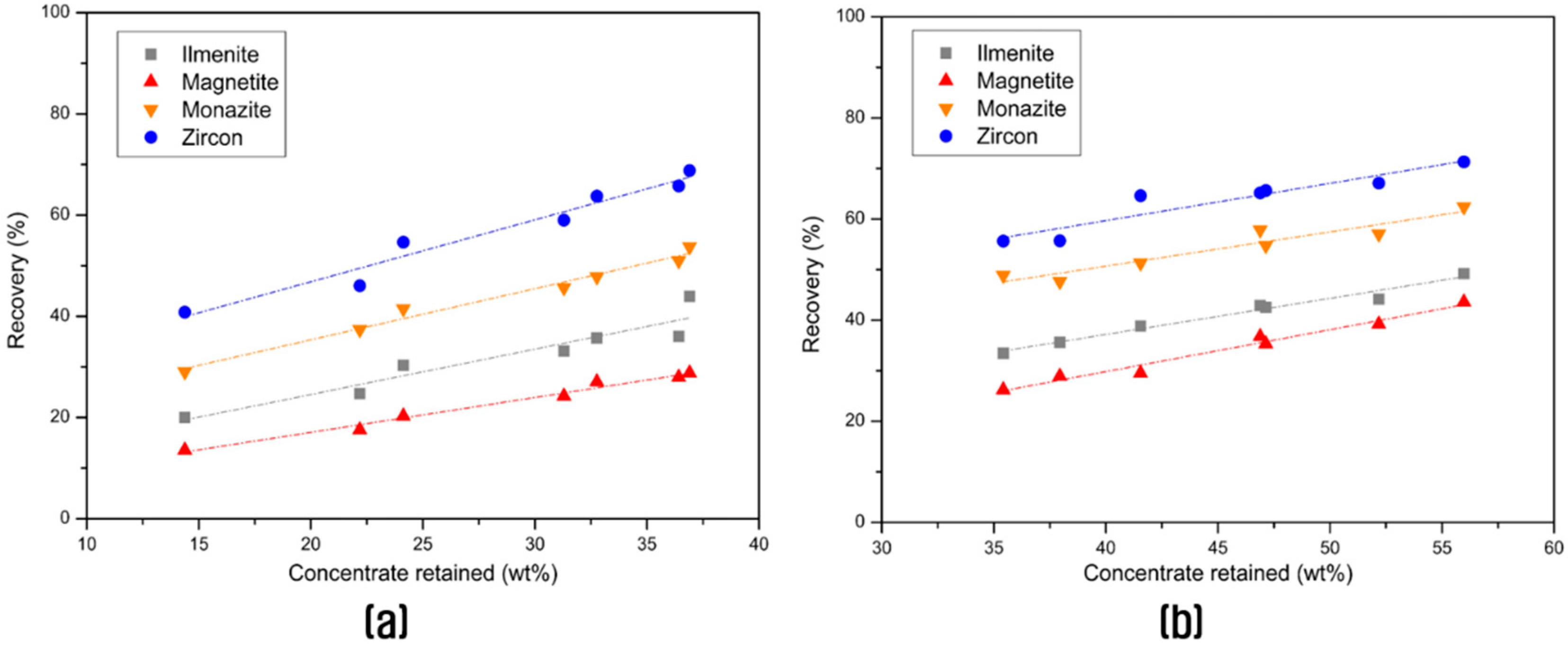 Minerals 11 00049 g009