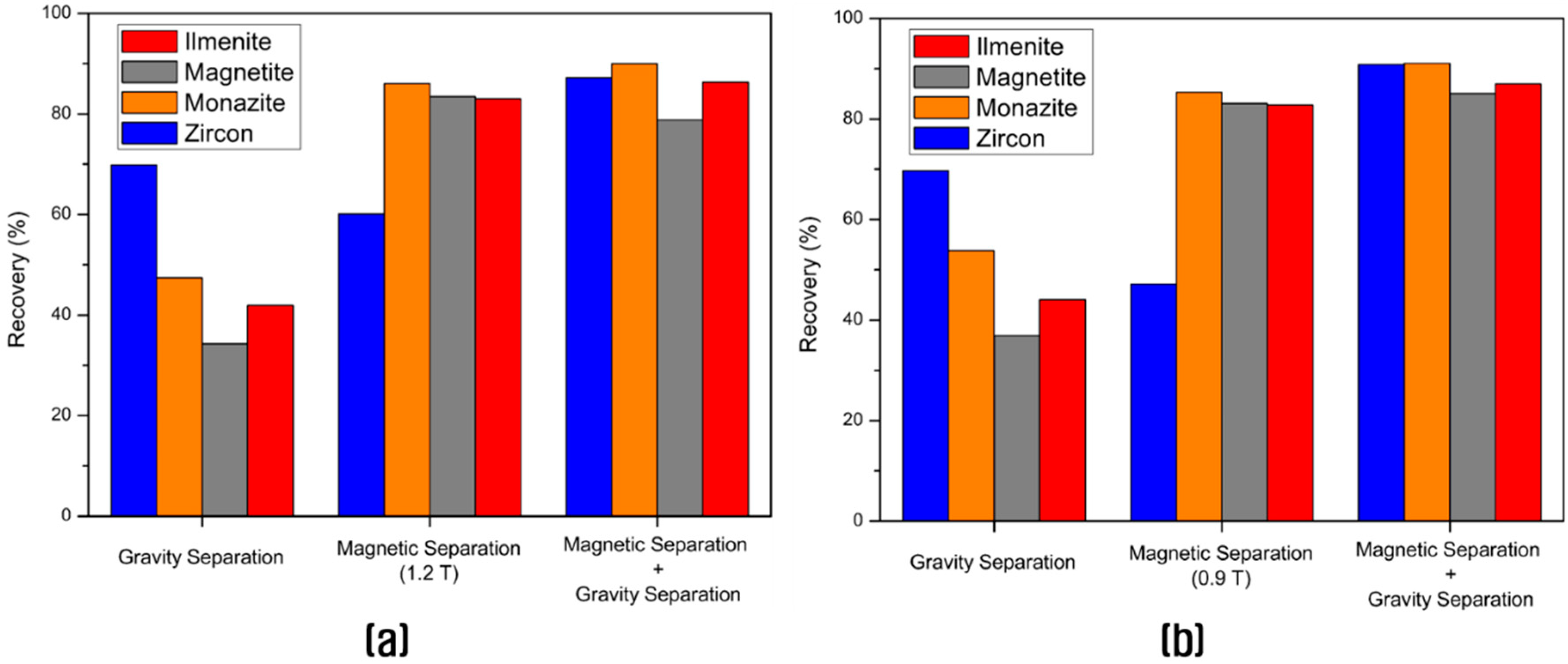 Minerals 11 00049 g011