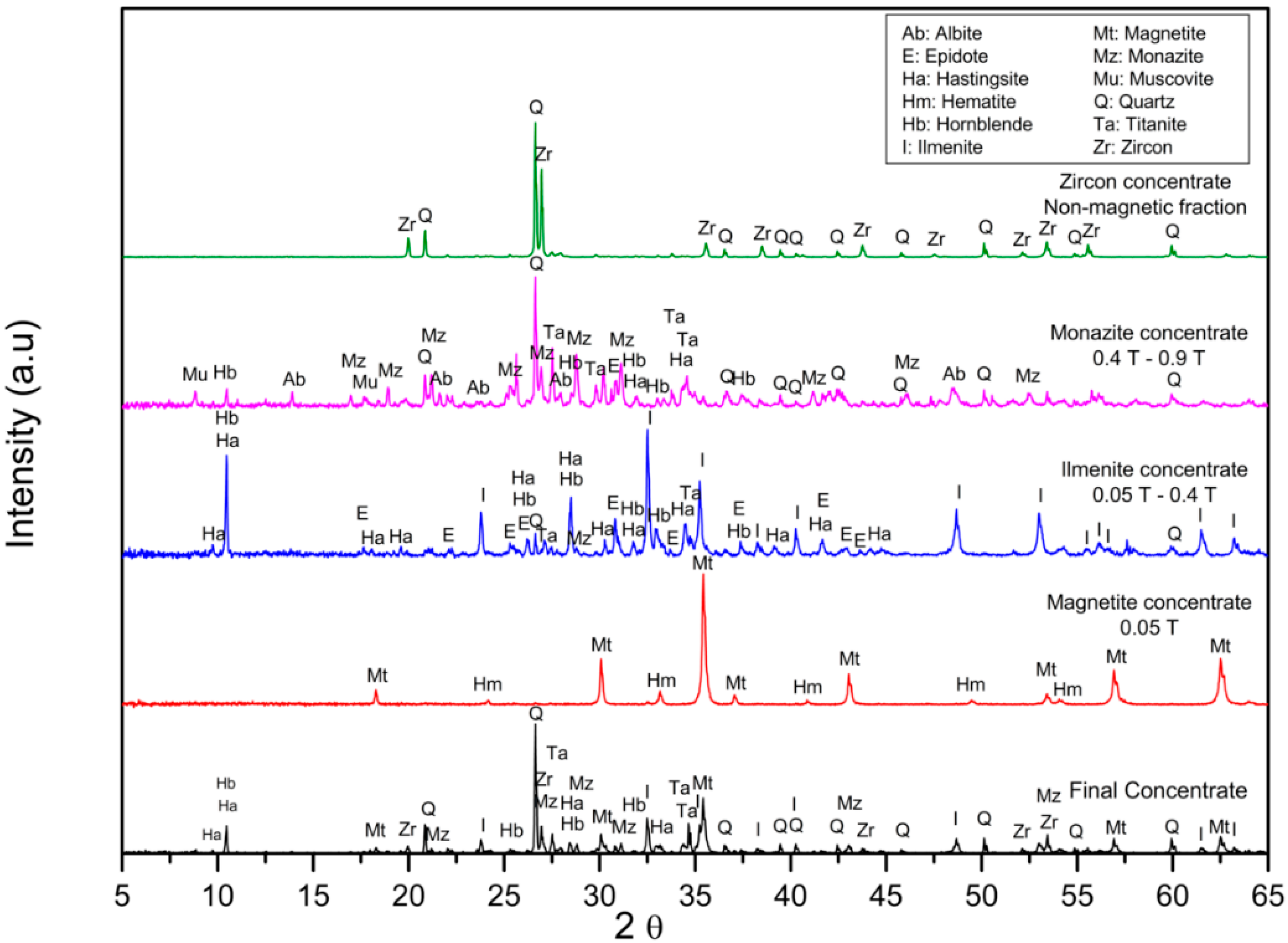 Minerals 11 00049 g013