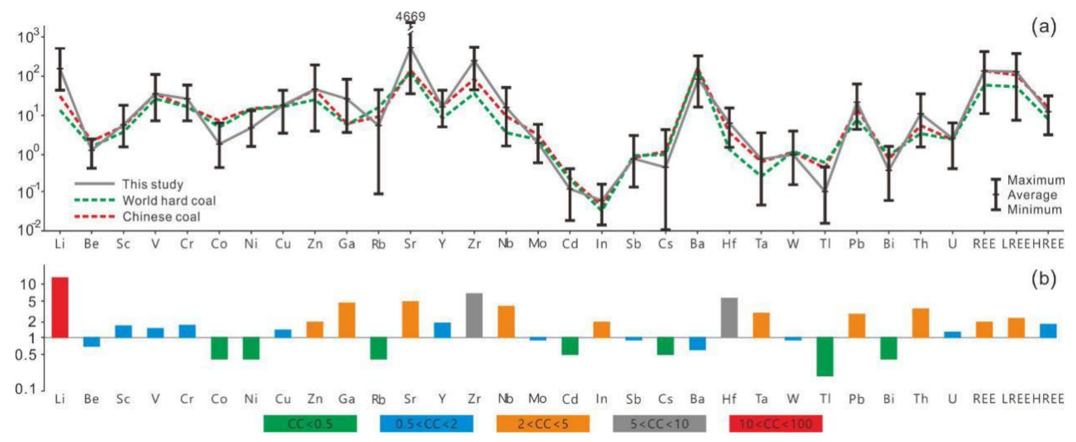 Minerals 11 00064 g002