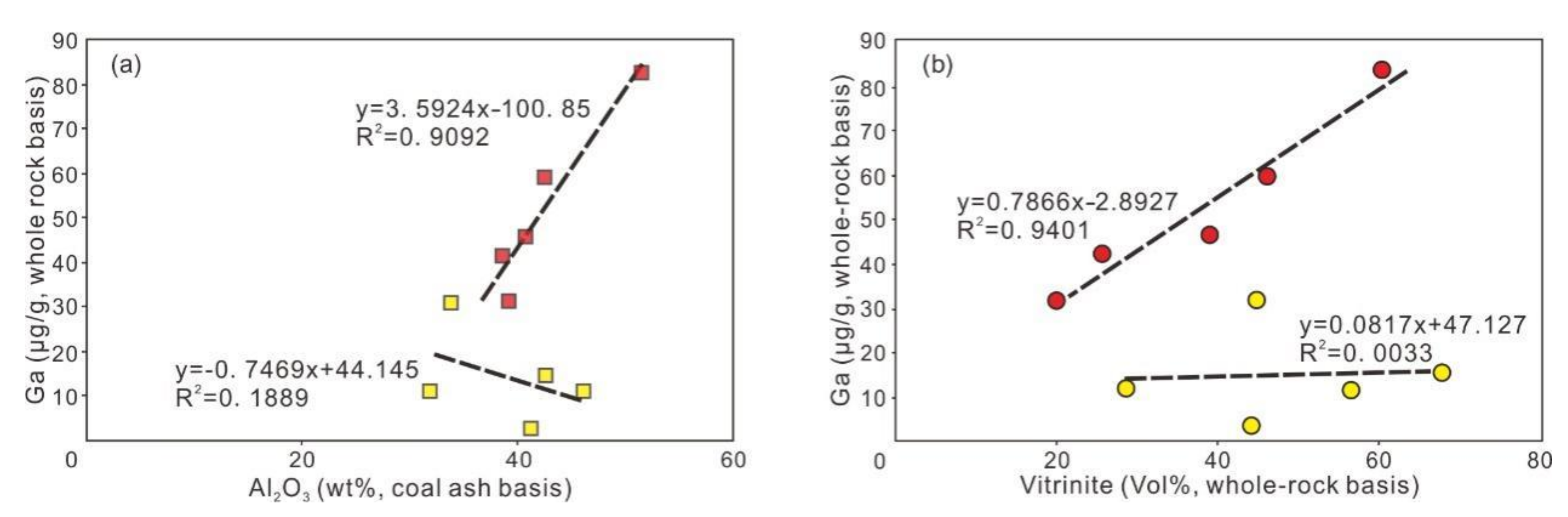 Minerals 11 00064 g004