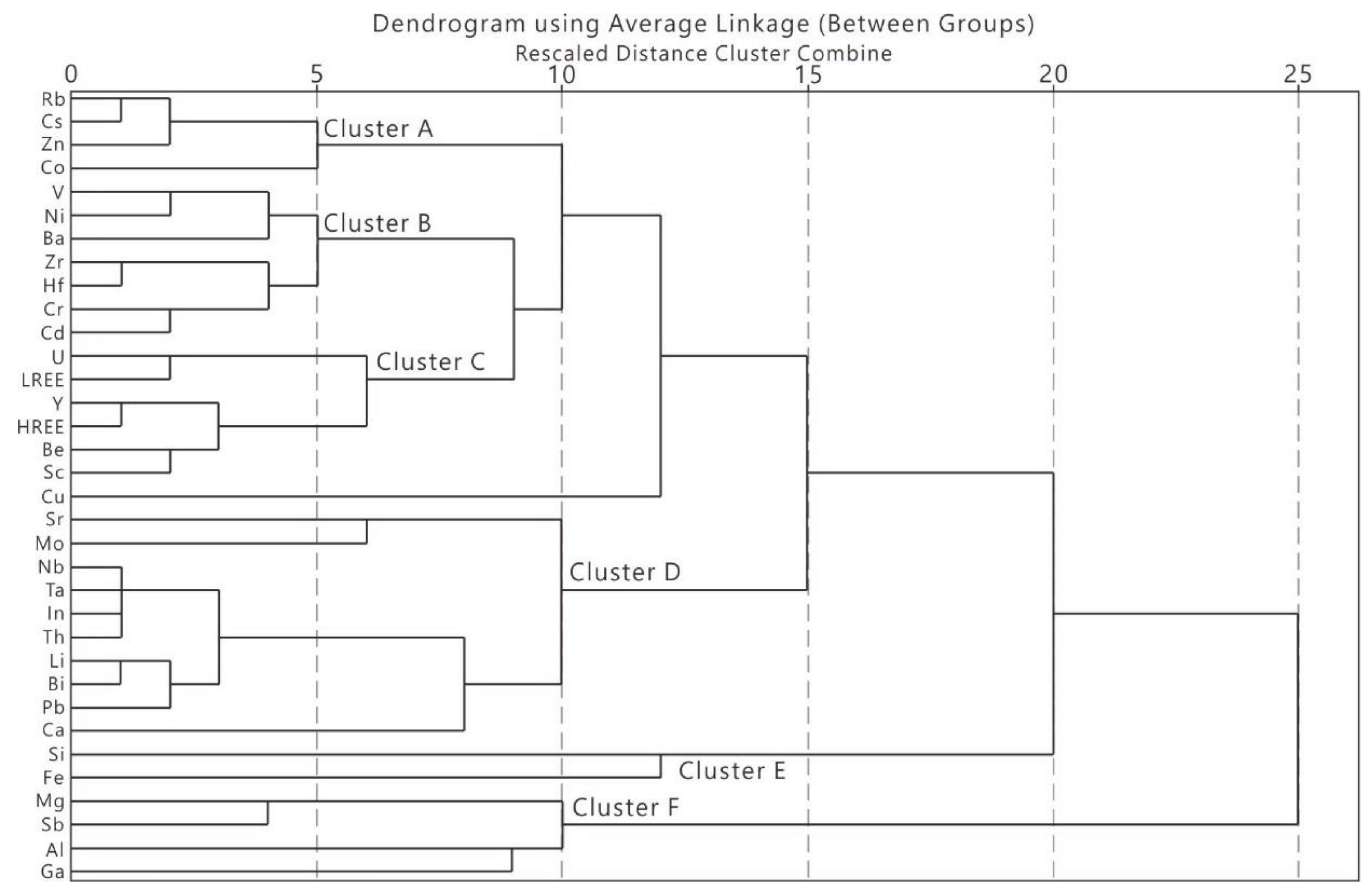 Minerals 11 00064 g005