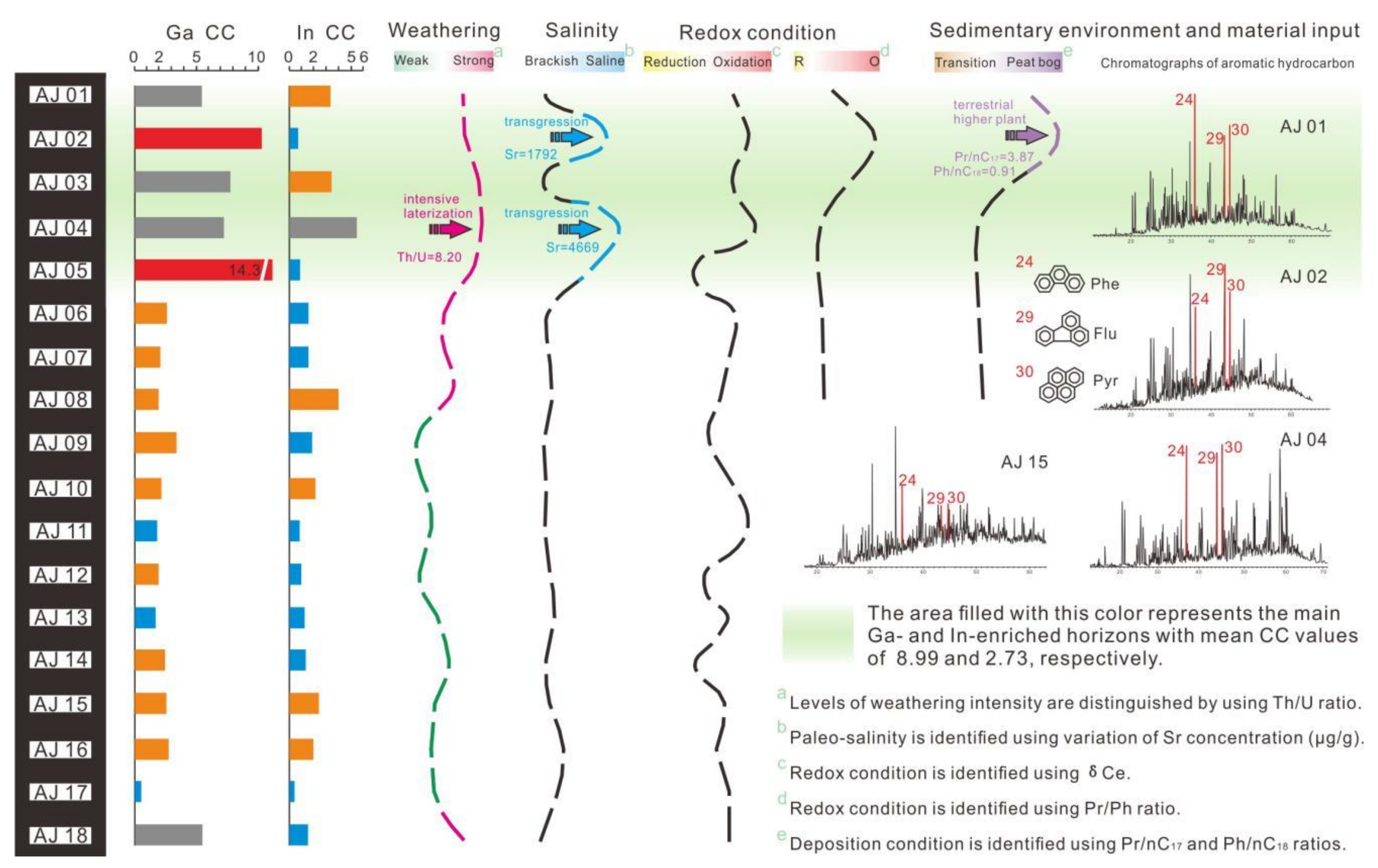 Minerals 11 00064 g006