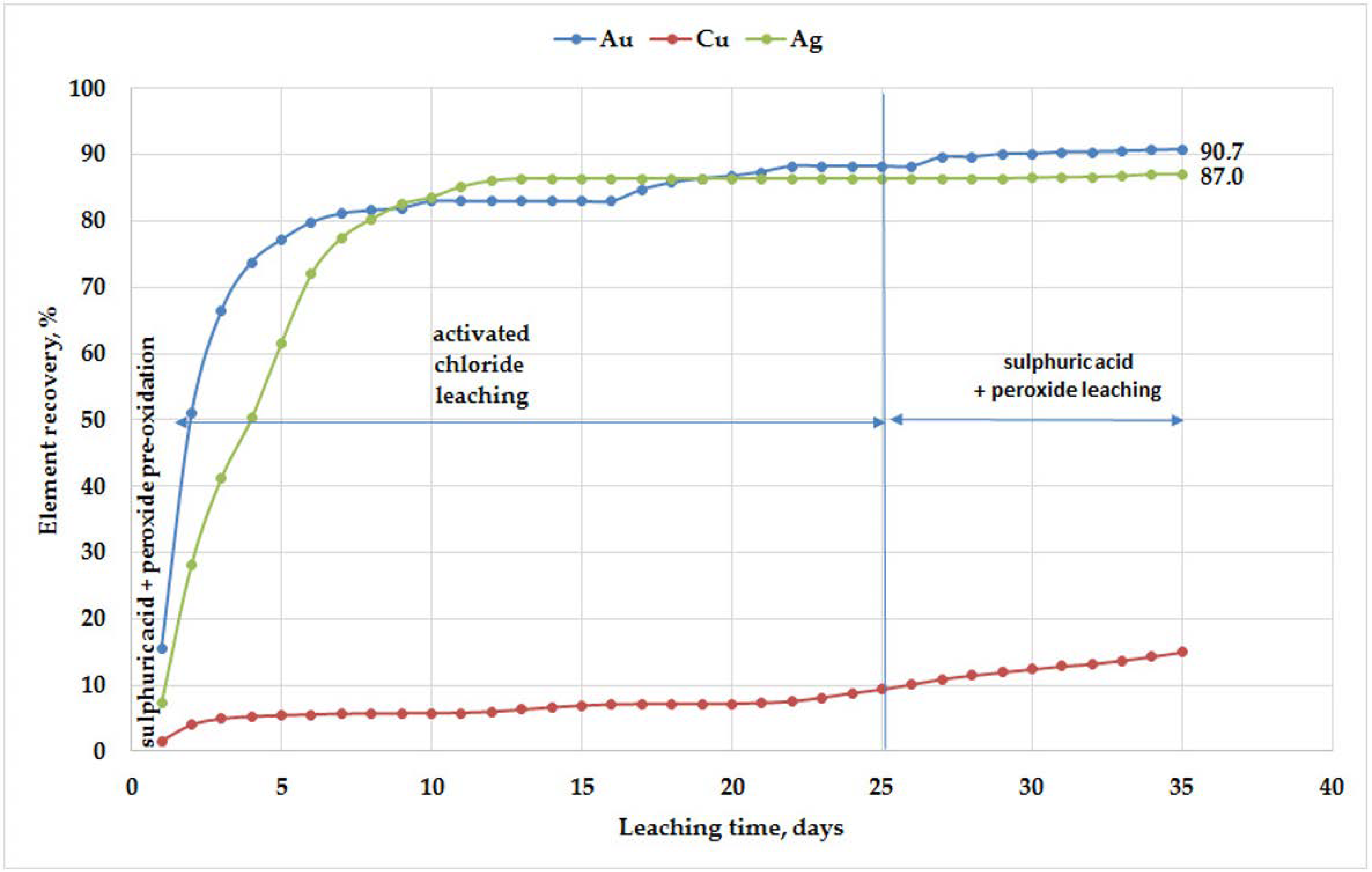 Minerals 11 00069 g003 Minerals 11 00069 g003