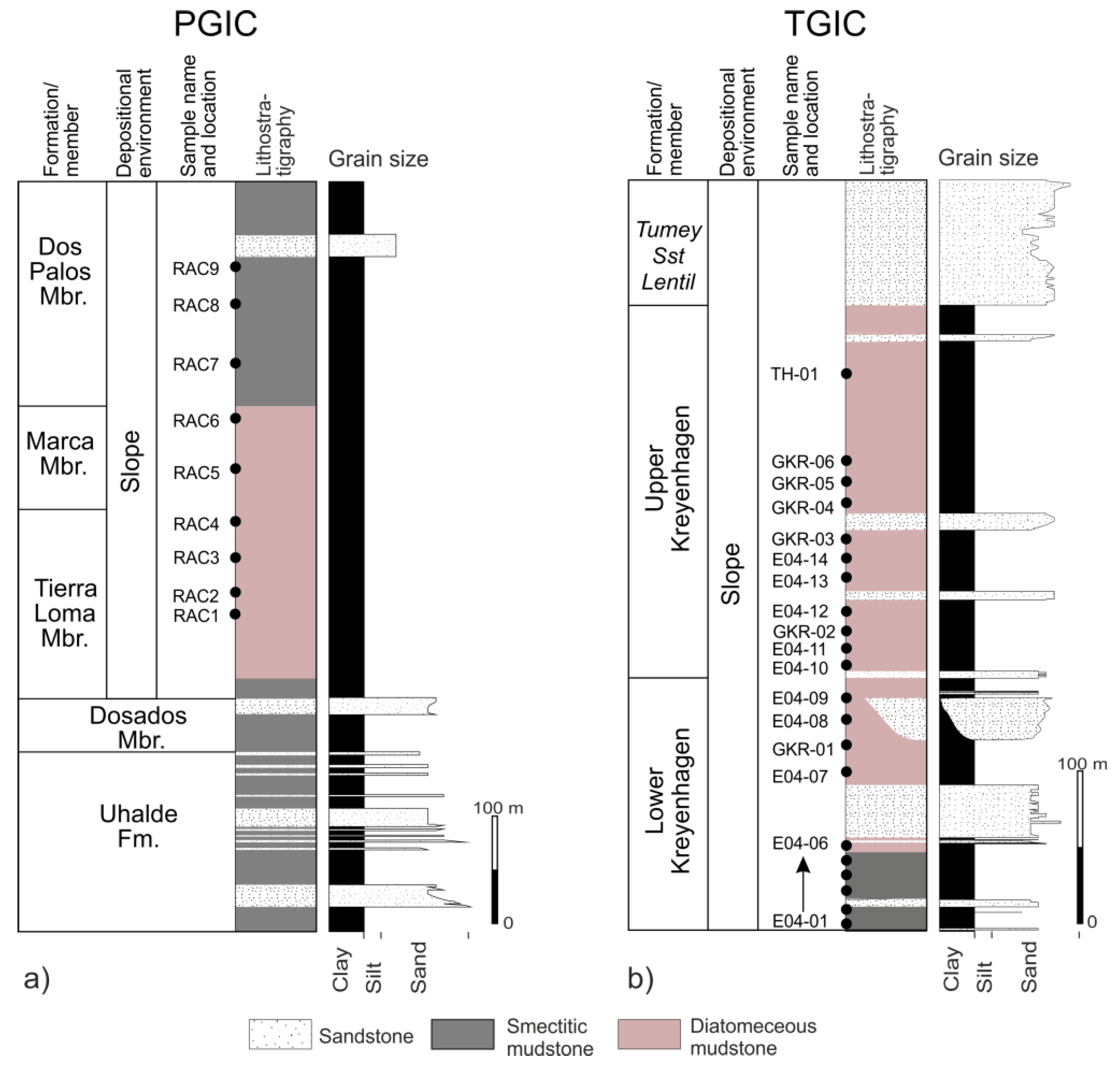 Minerals 11 00071 g003