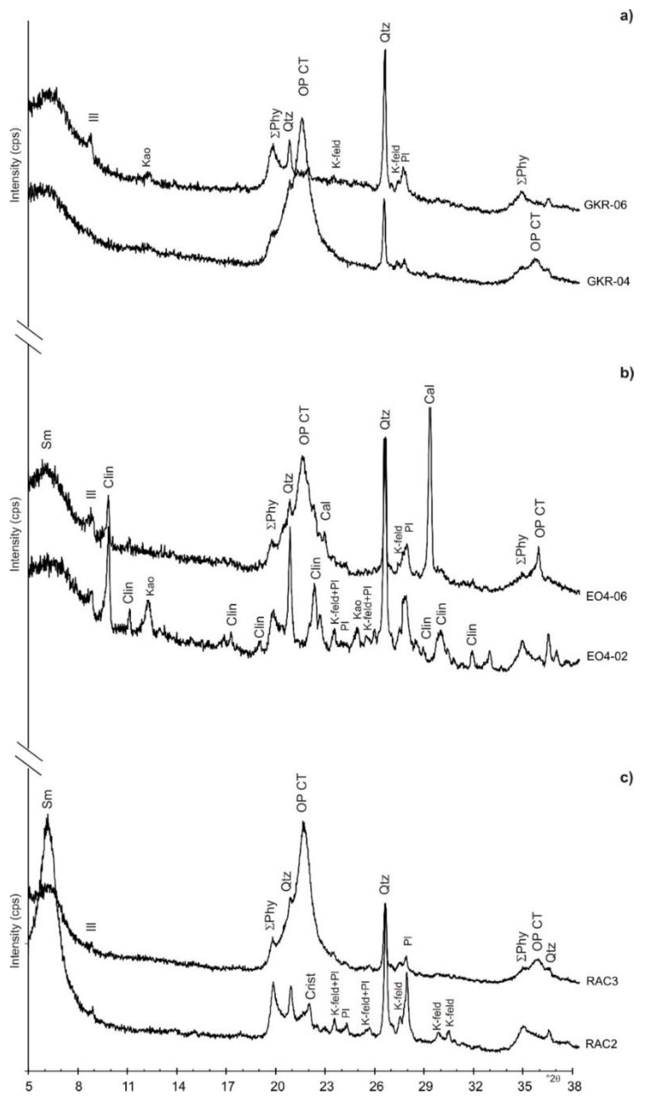 Minerals 11 00071 g004
