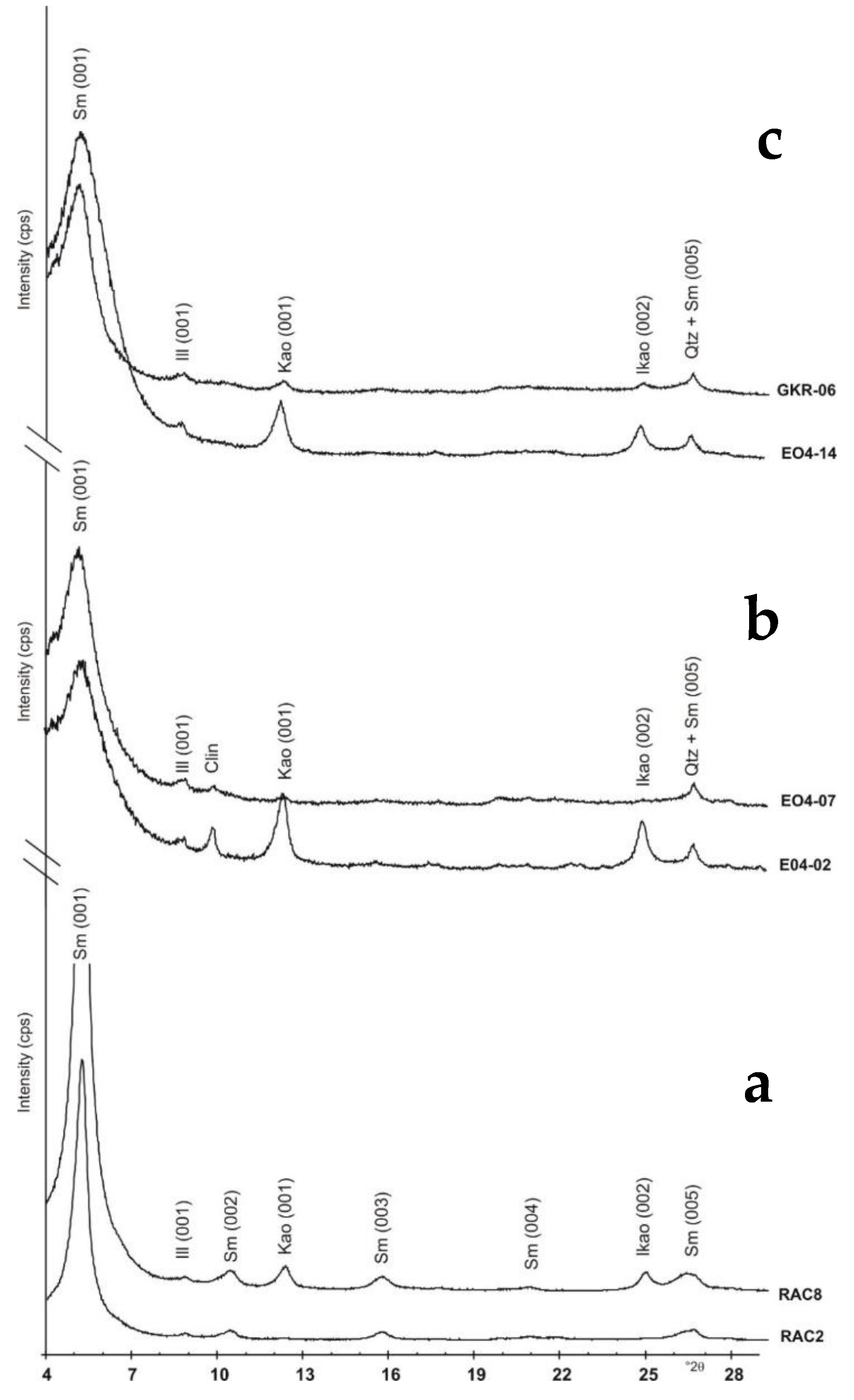 Minerals 11 00071 g006