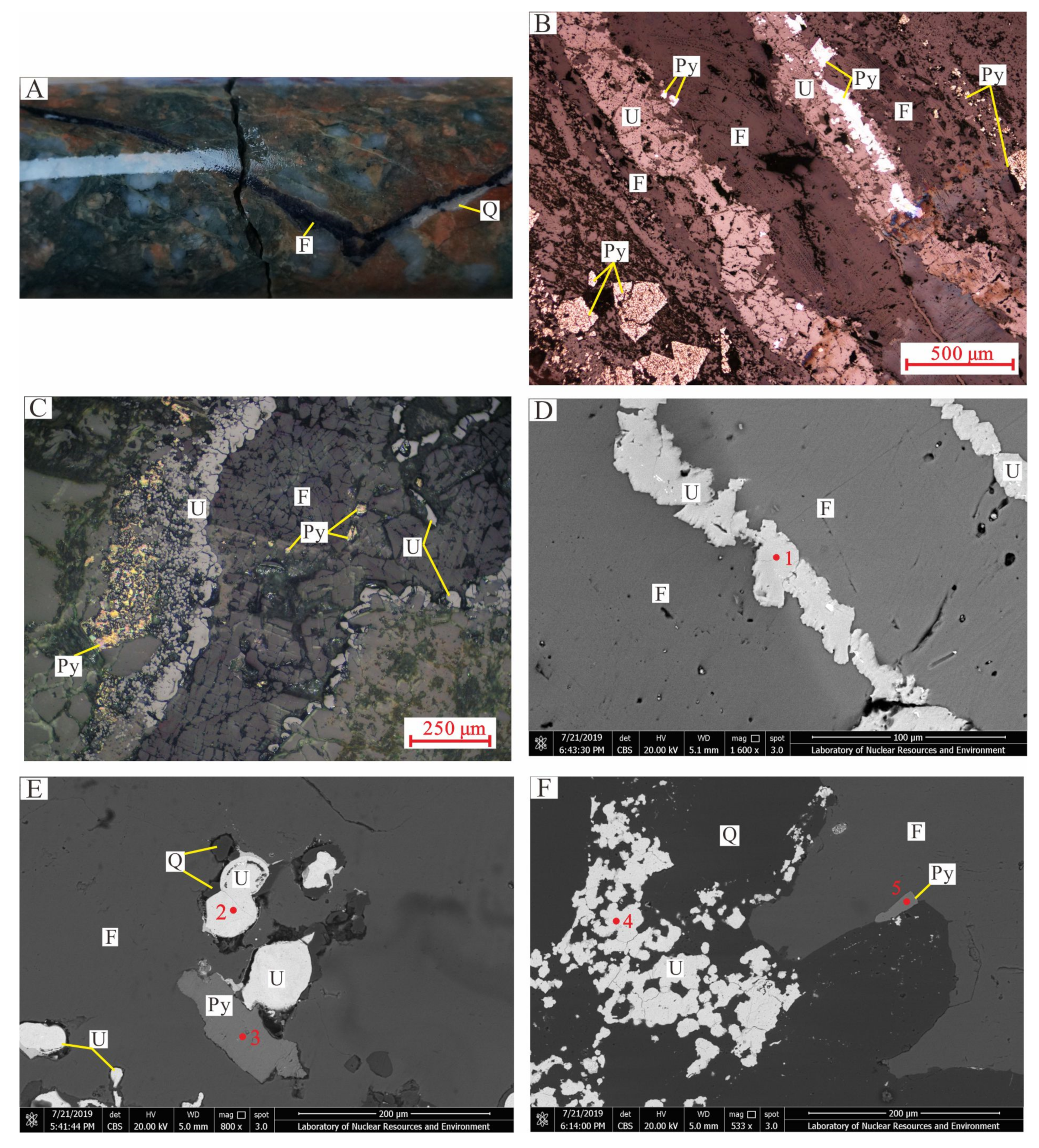 Minerals 11 00073 g004 Minerals 11 00073 g004