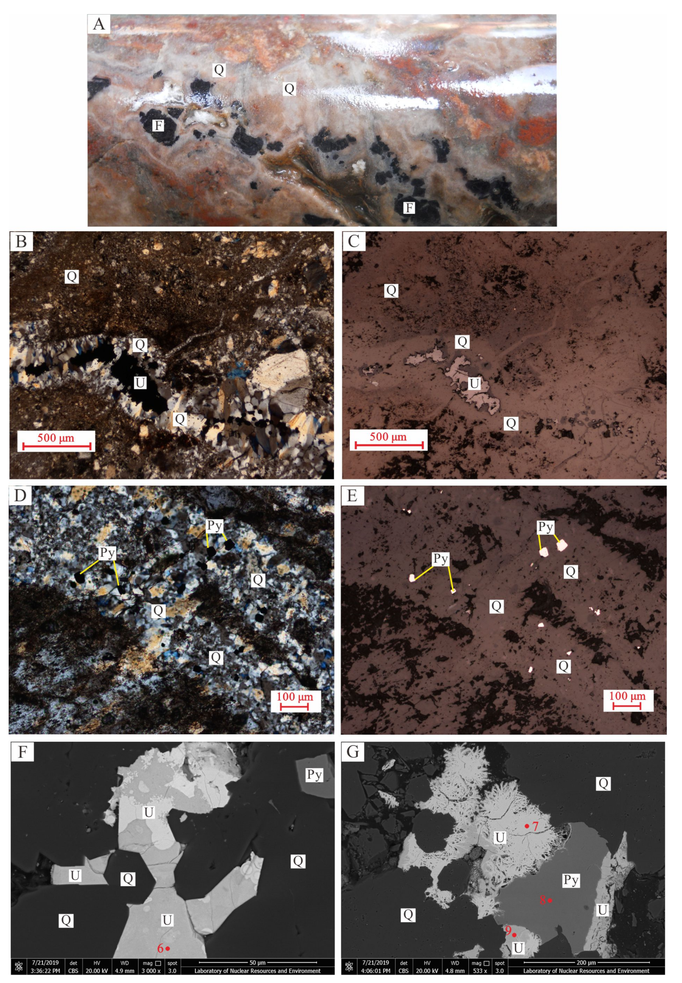 Minerals 11 00073 g005 Minerals 11 00073 g005