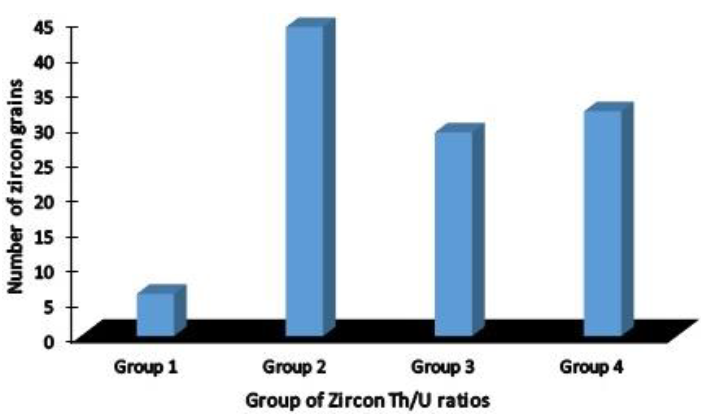 Minerals 11 00077 g003 Minerals 11 00077 g003