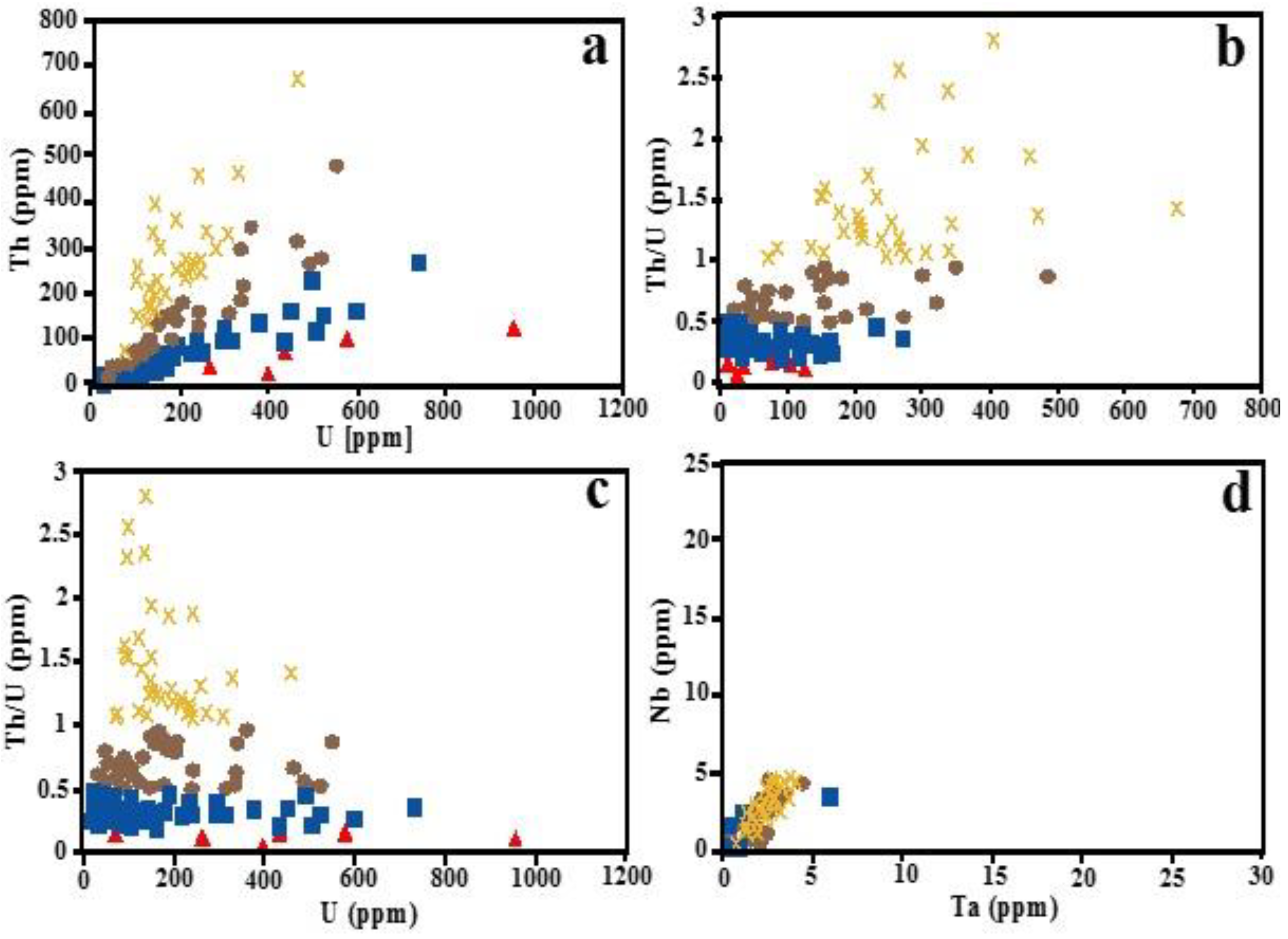 Minerals 11 00077 g004 Minerals 11 00077 g004