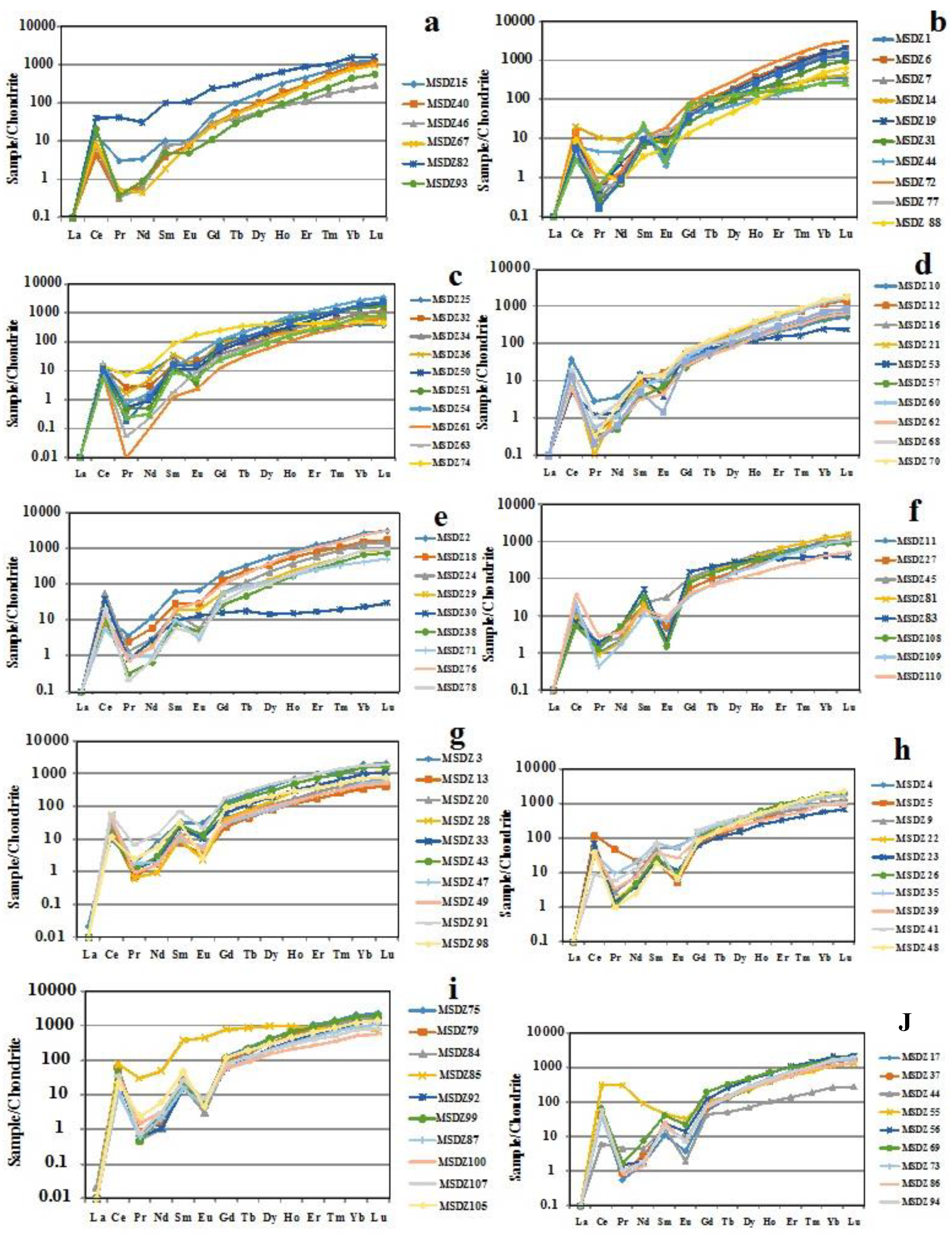 Minerals 11 00077 g005 Minerals 11 00077 g005